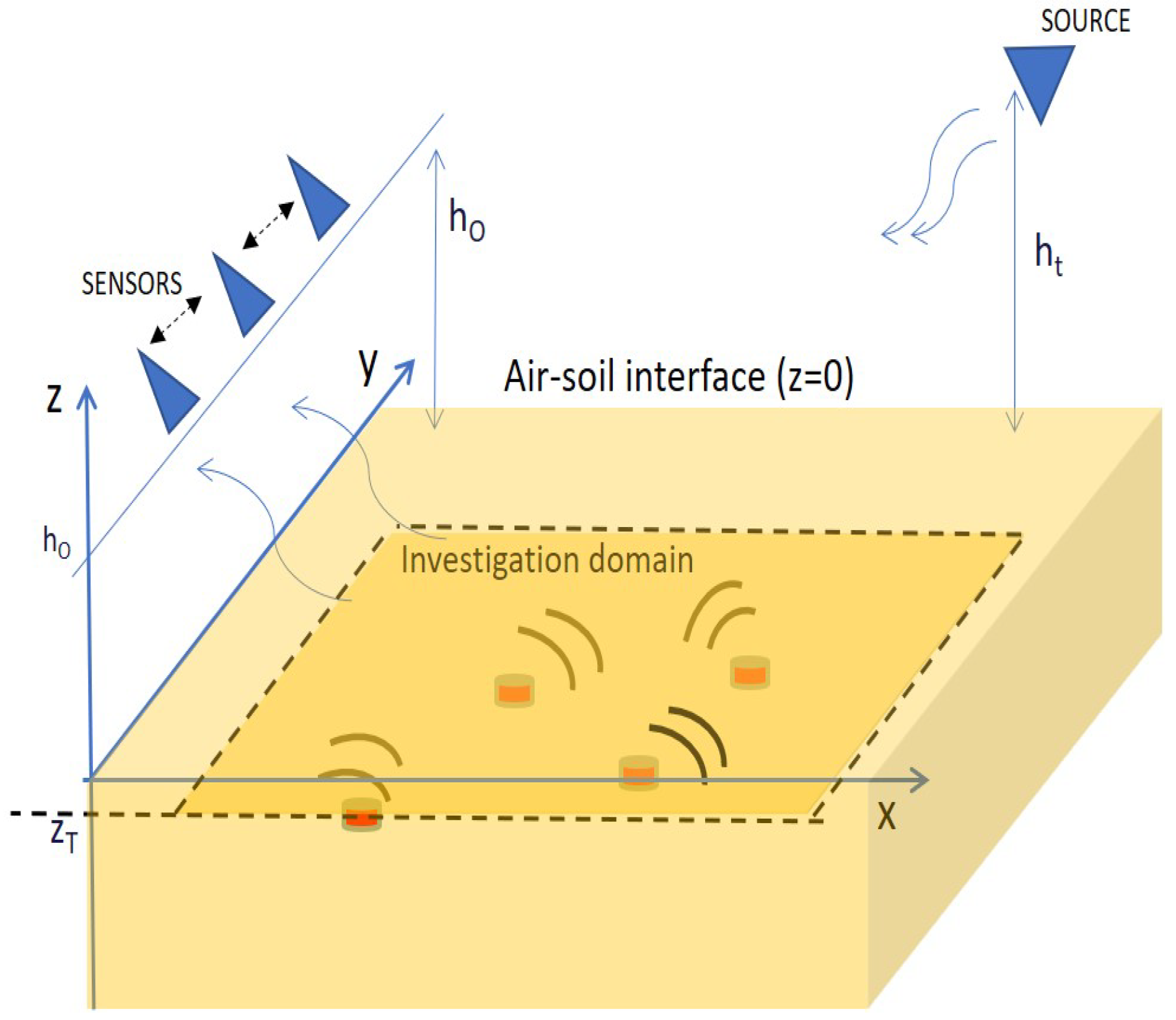 Sensors 21 05148 g001