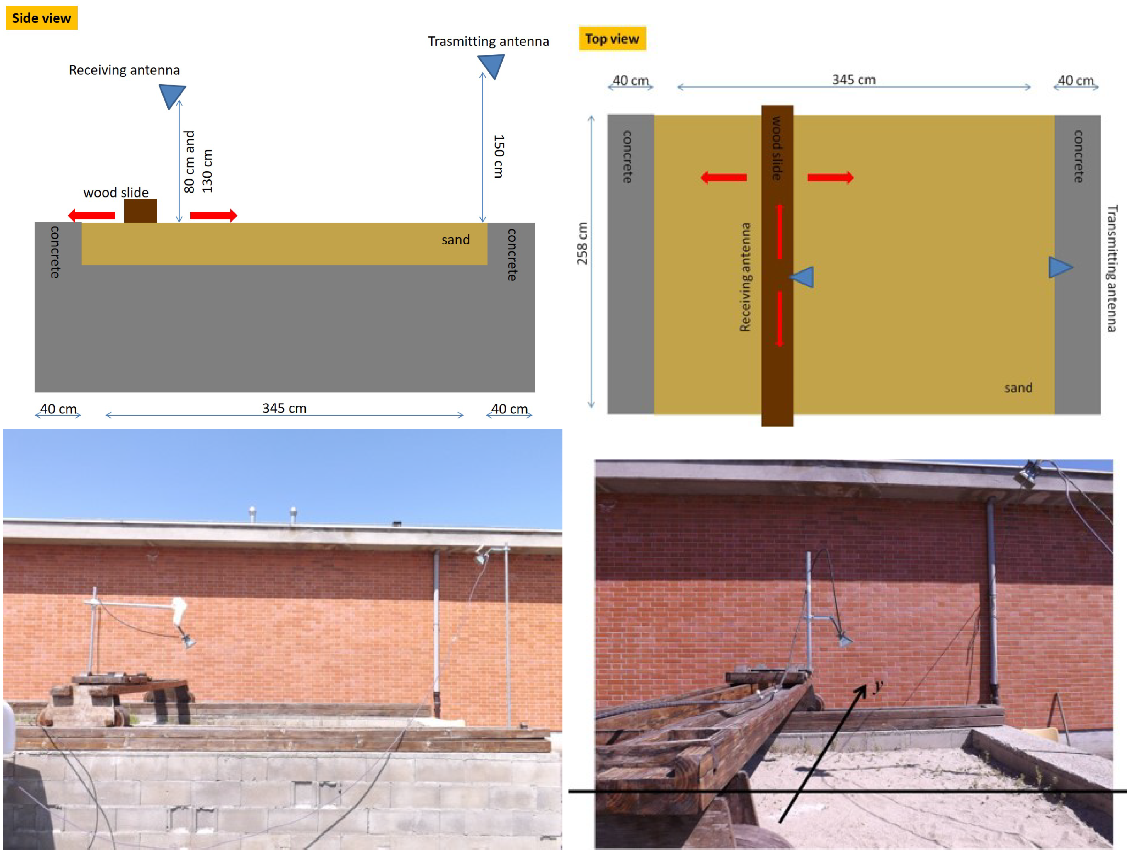 Sensors 21 05148 g002