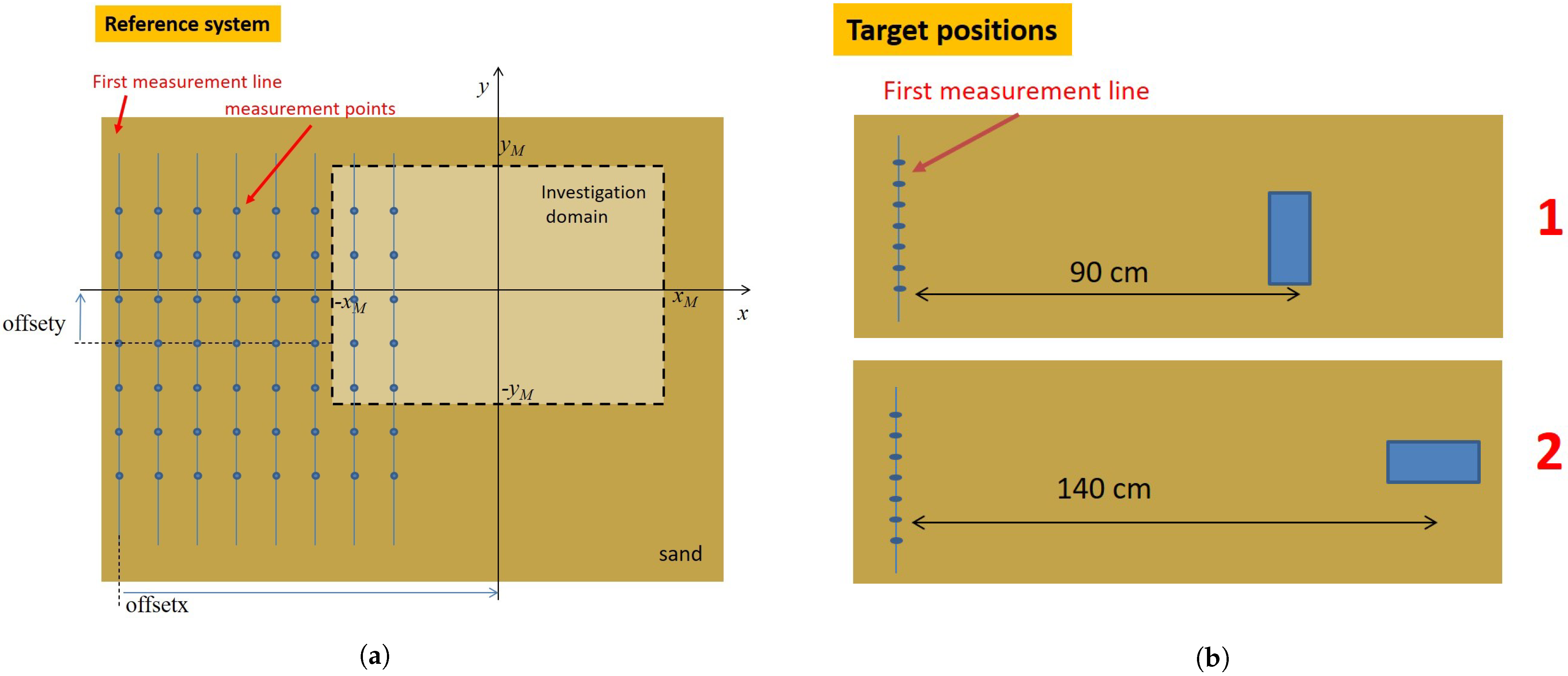 Sensors 21 05148 g003
