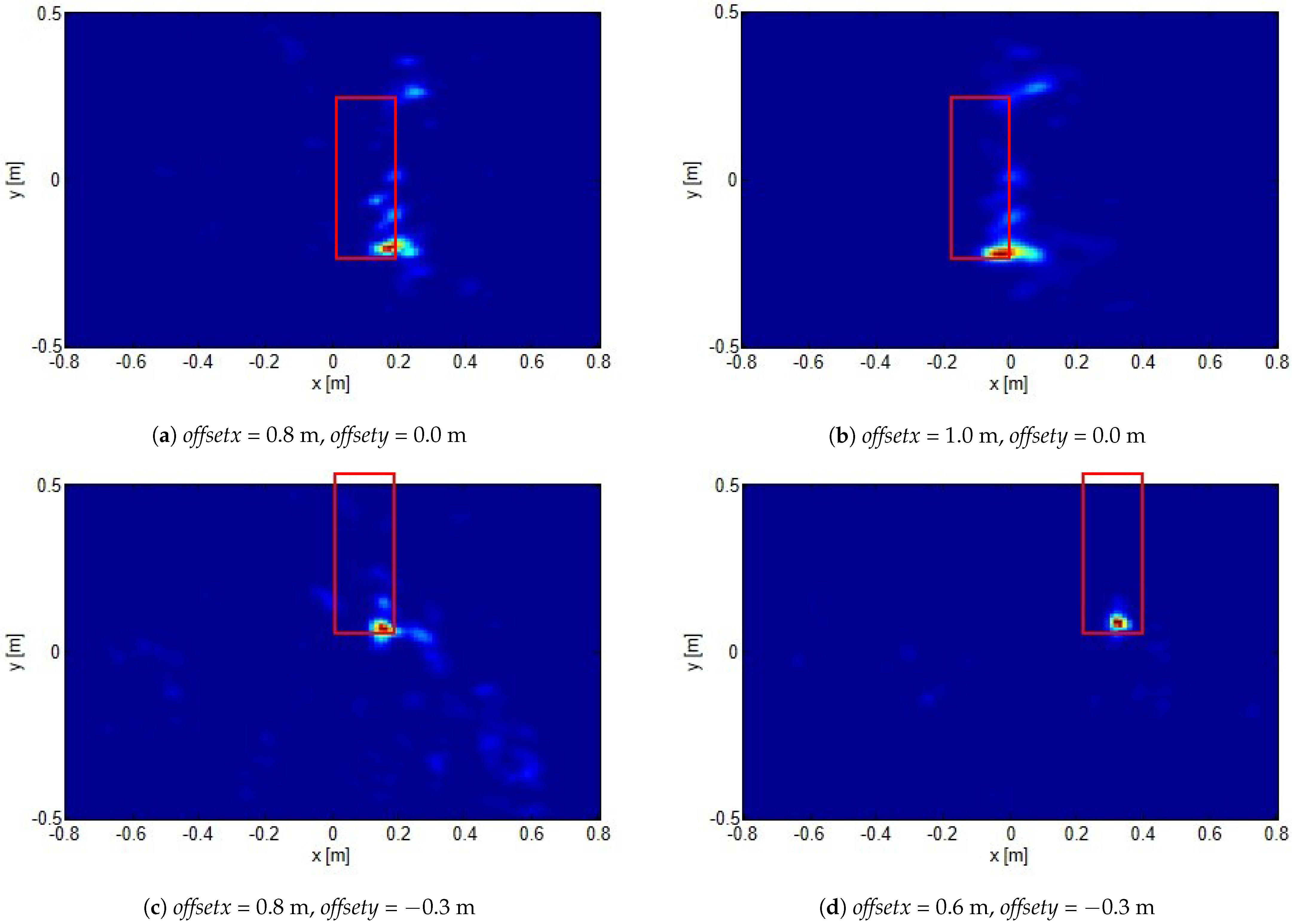 Sensors 21 05148 g004