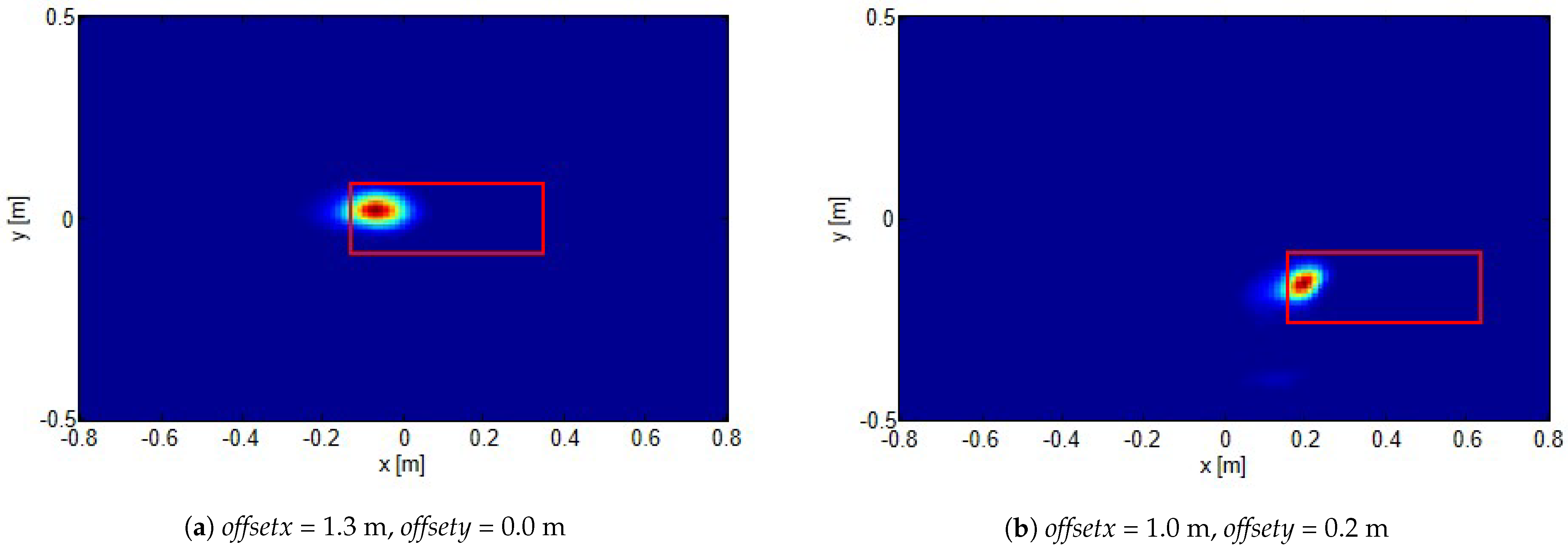 Sensors 21 05148 g005