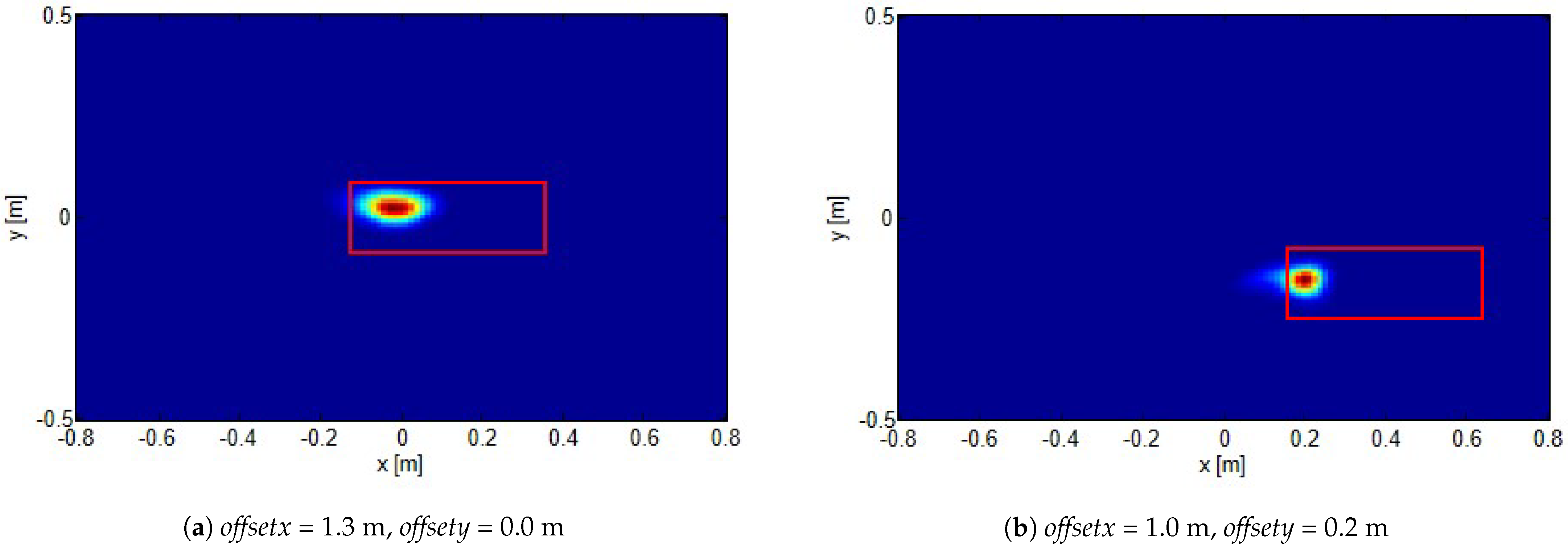Sensors 21 05148 g006