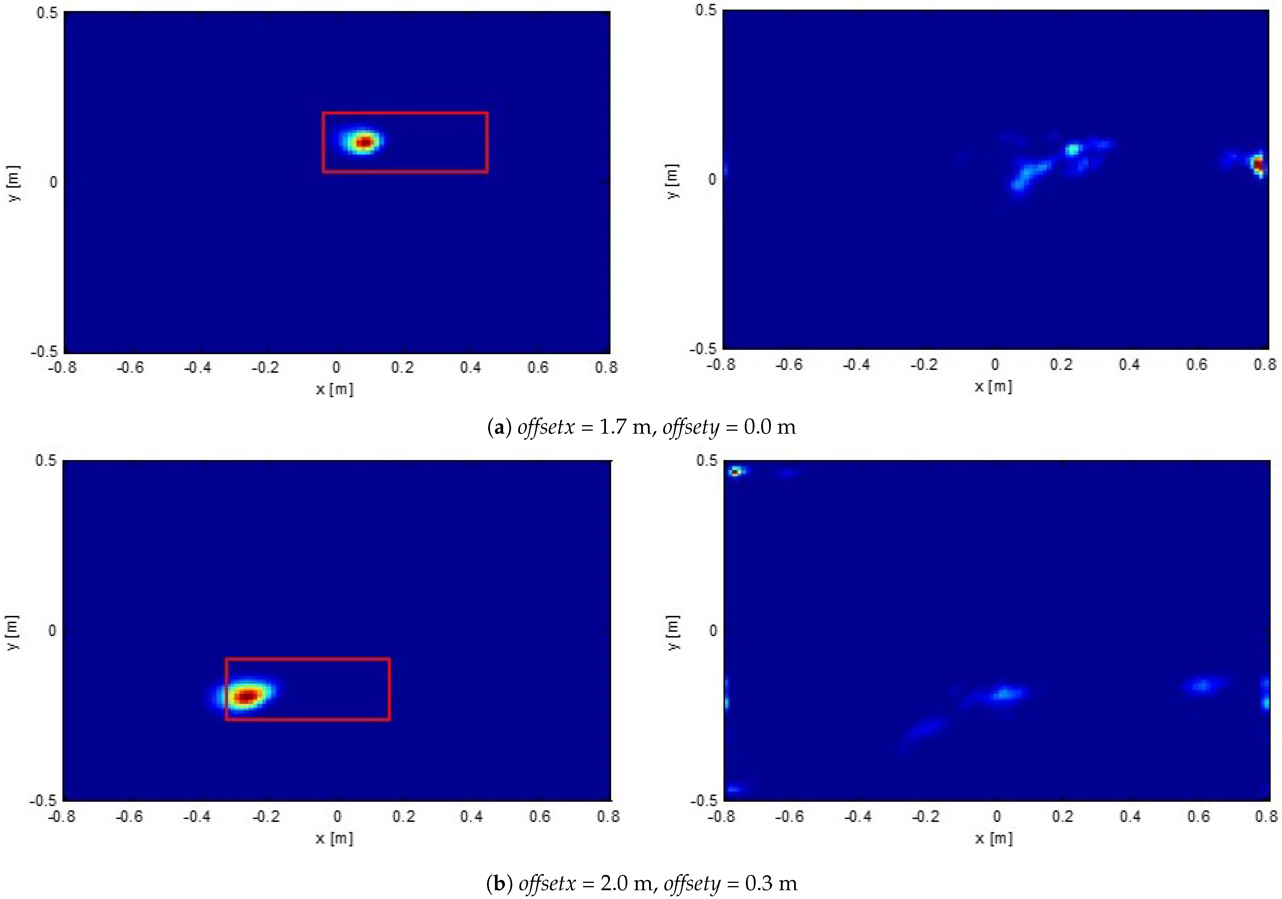 Sensors 21 05148 g007