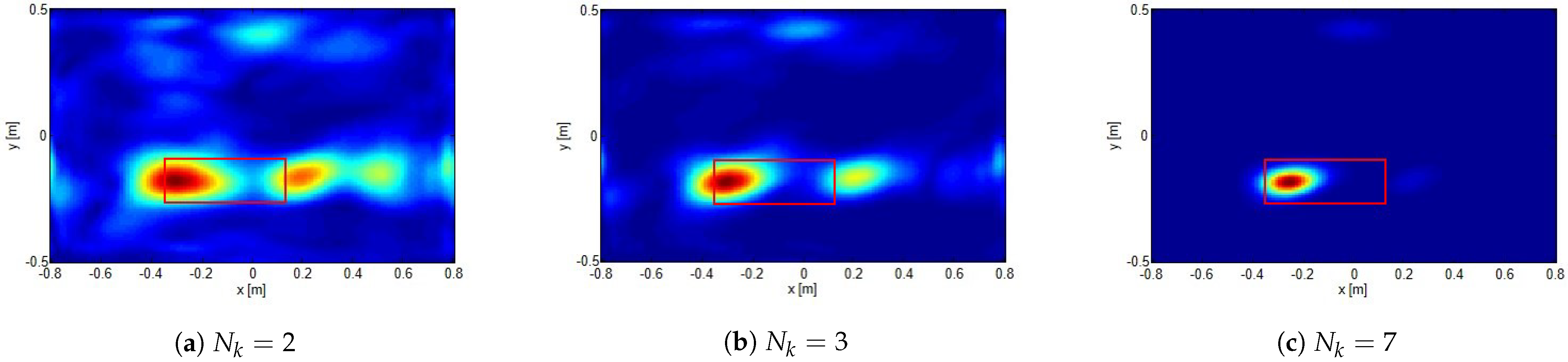 Sensors 21 05148 g009