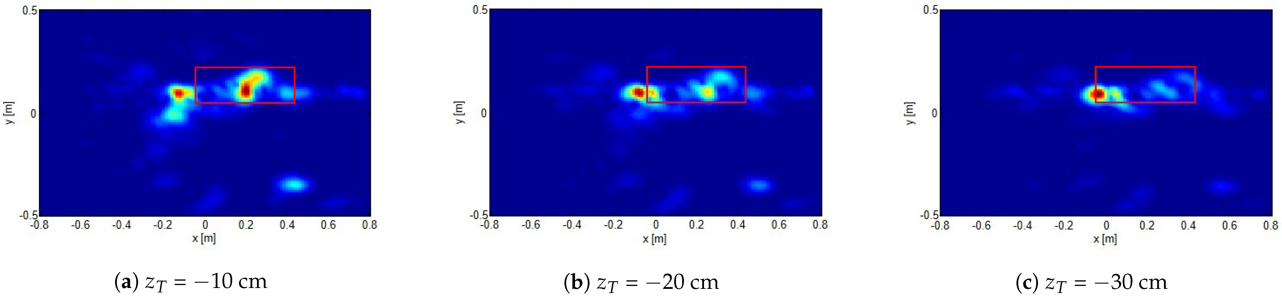 Sensors 21 05148 g010