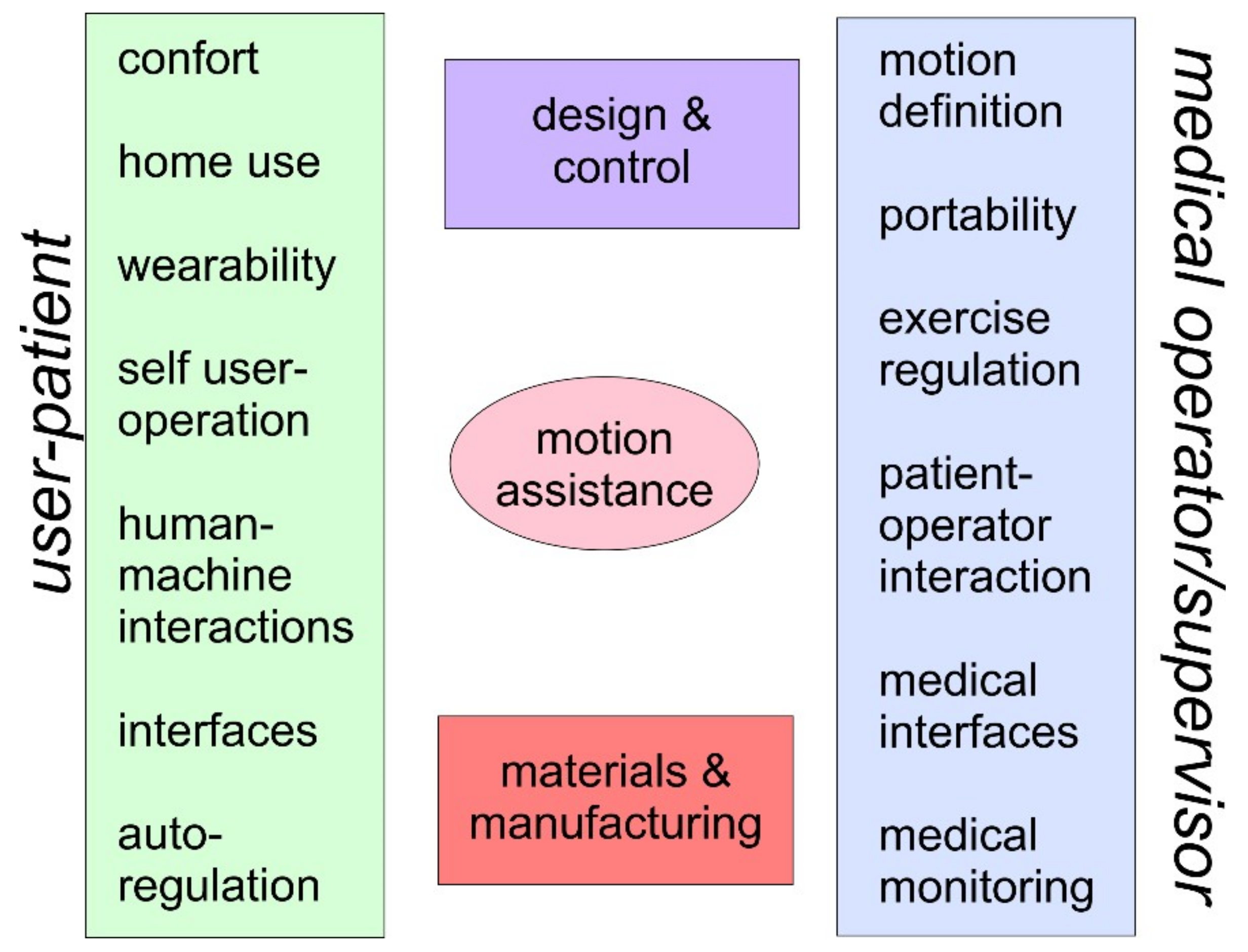 Sensors 21 05149 g001