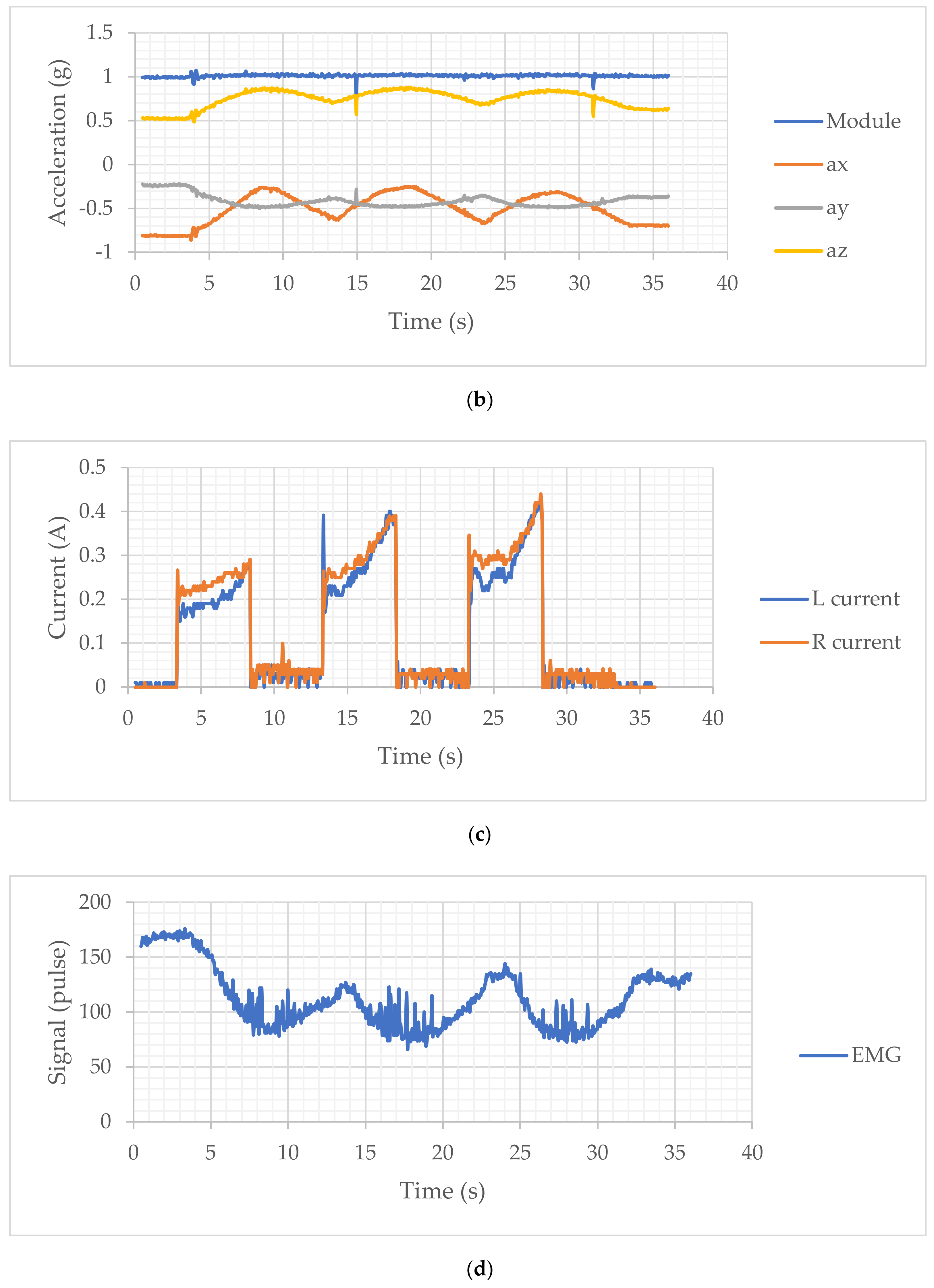 Sensors 21 05149 g007b