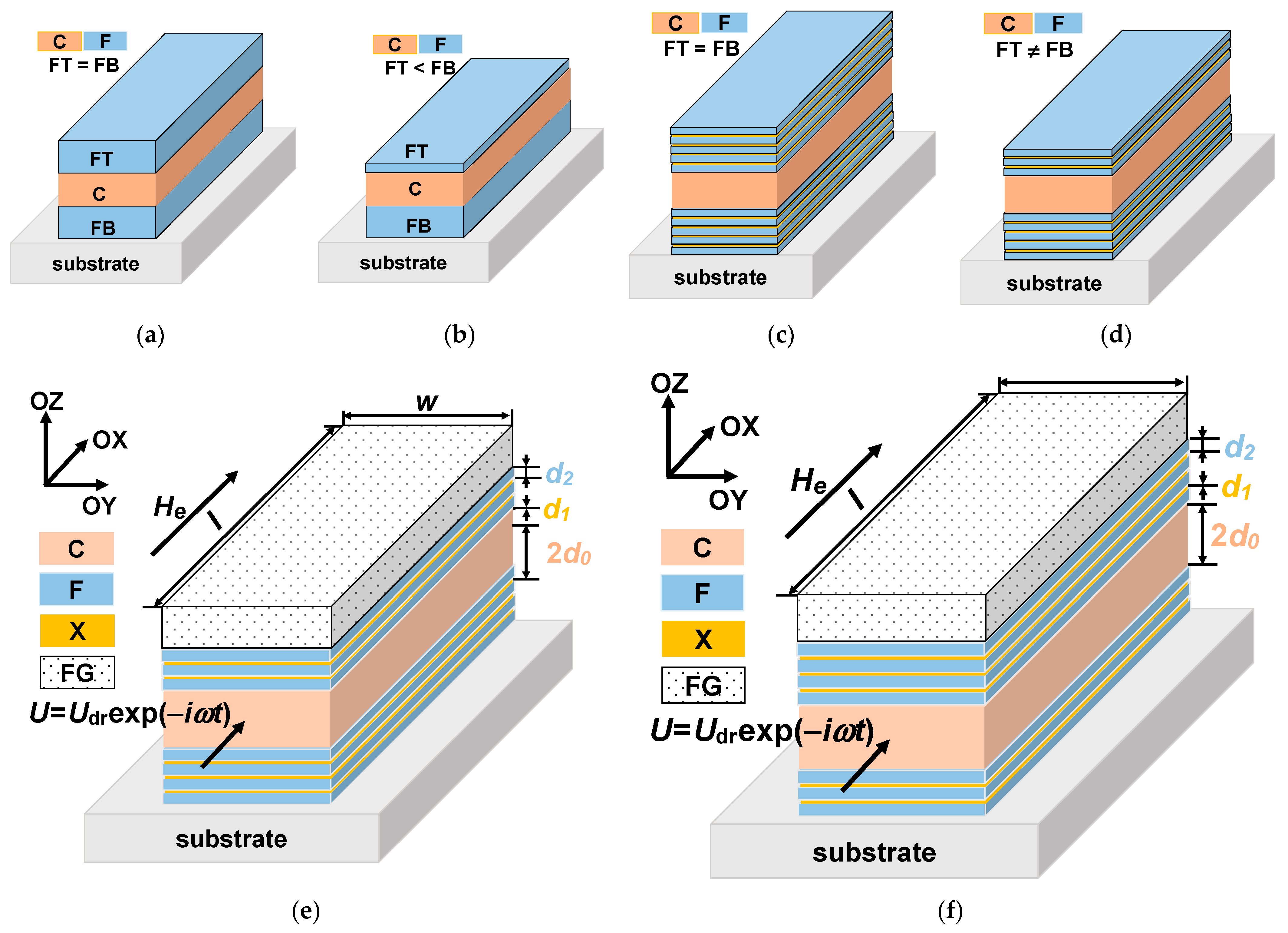 Sensors 21 05151 g001