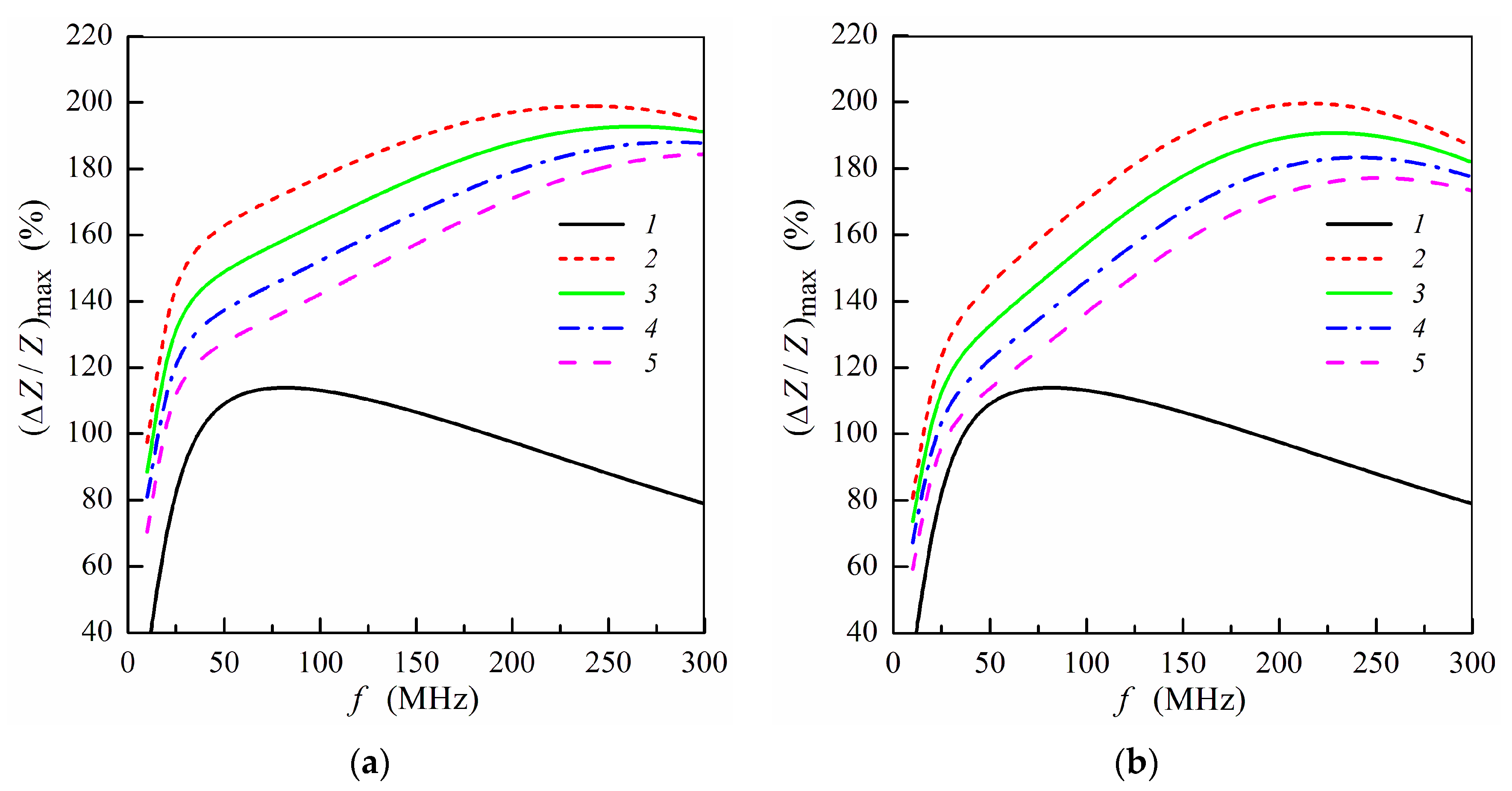 Sensors 21 05151 g004
