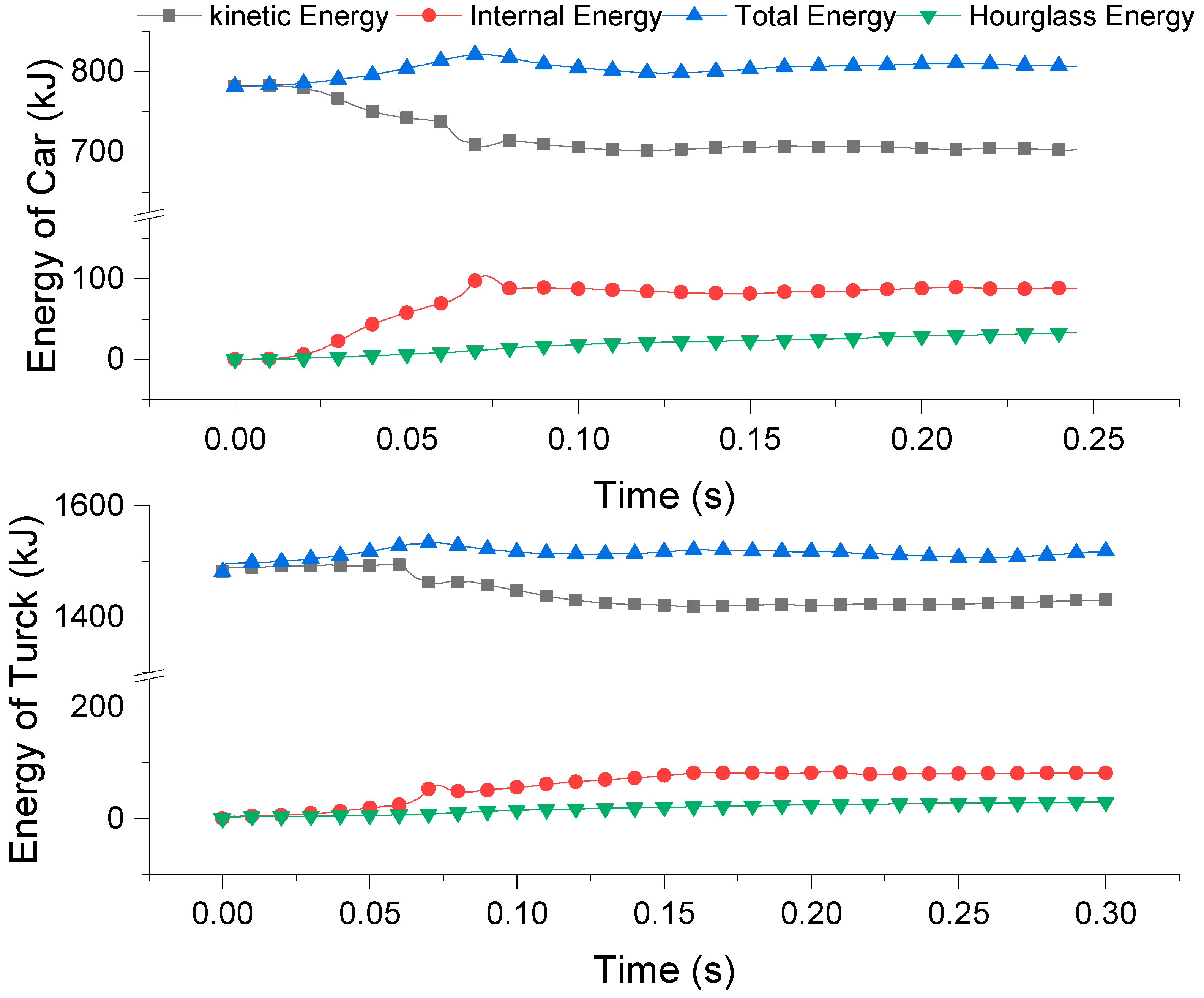 Sensors 21 05152 g010