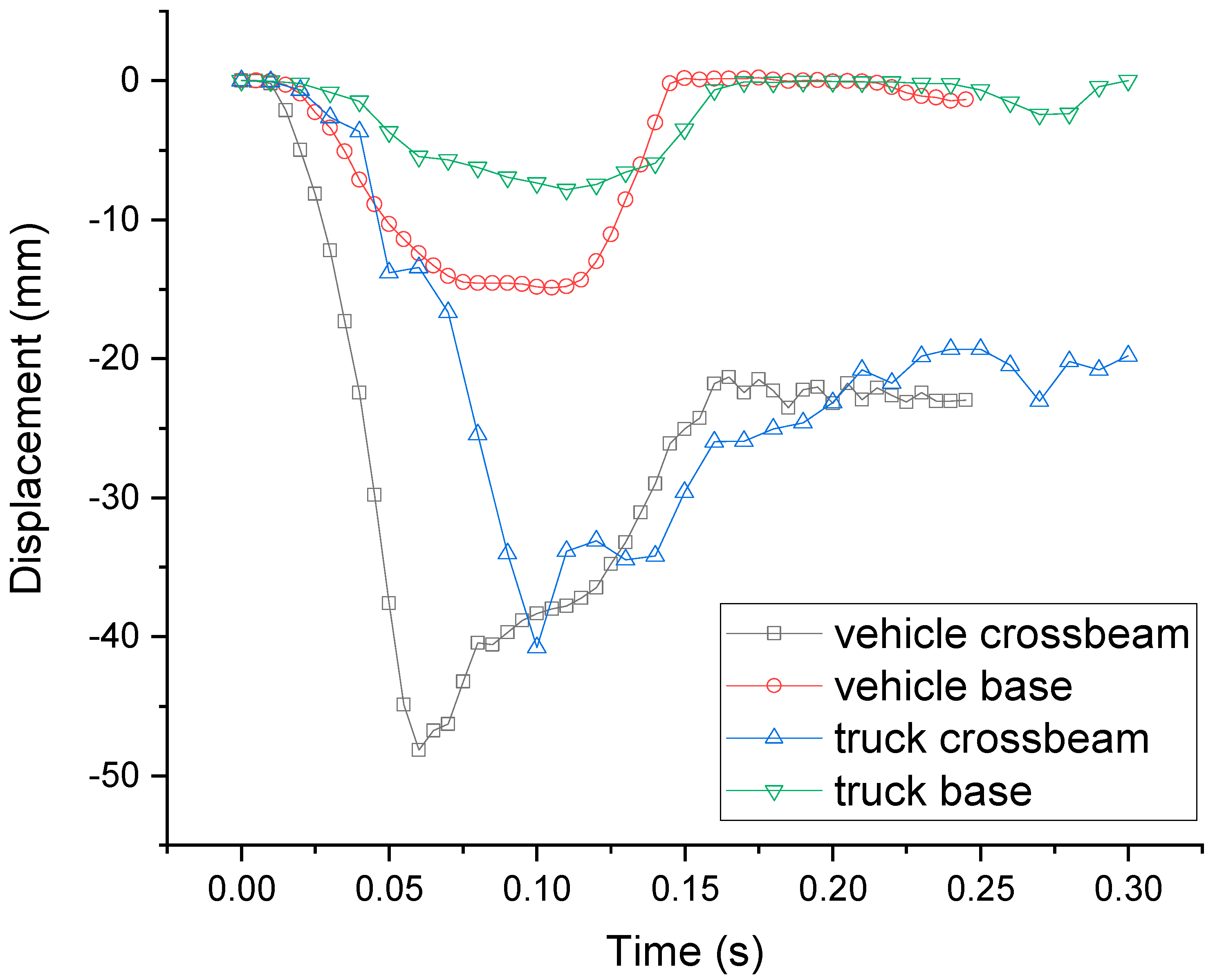 Sensors 21 05152 g014