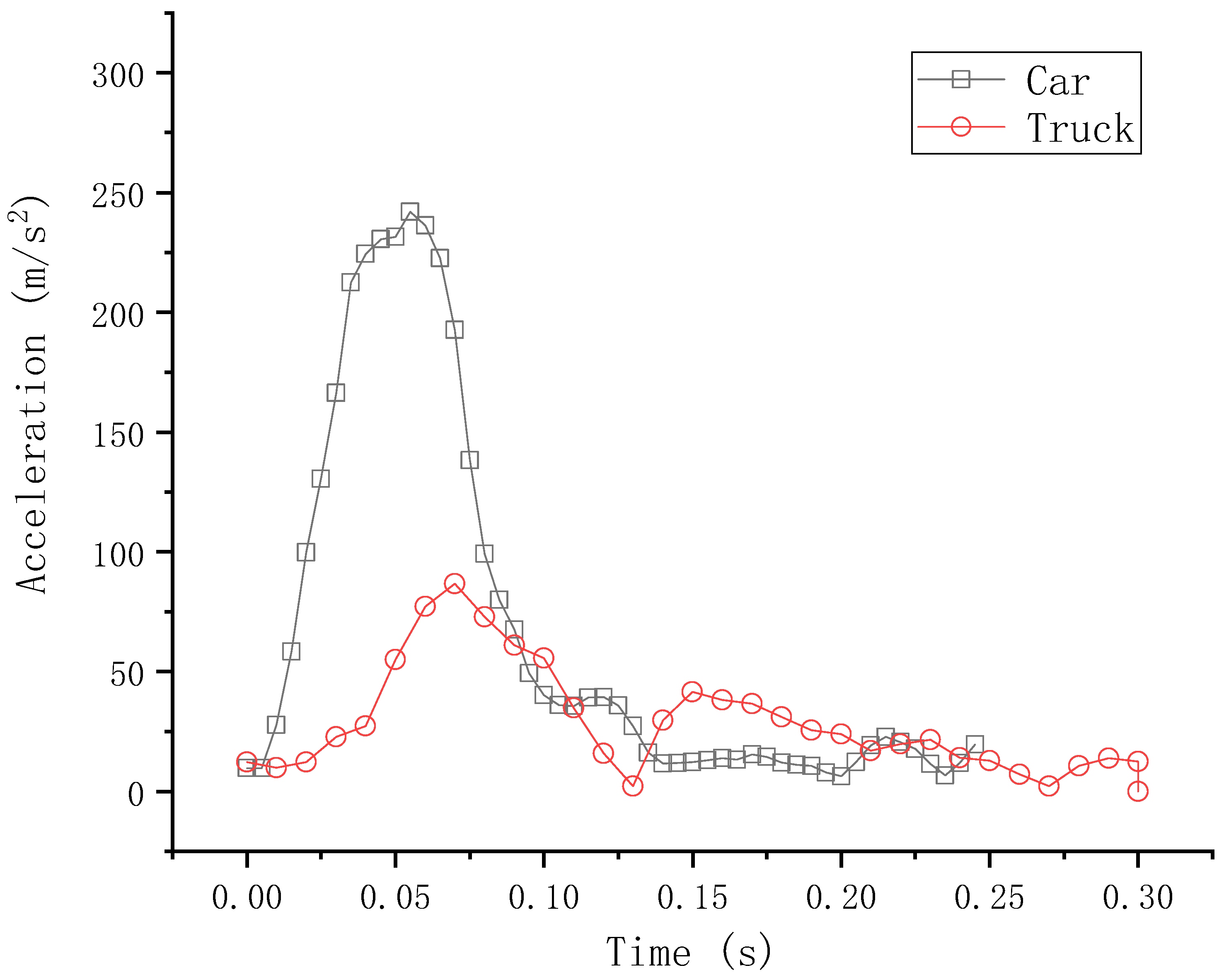 Sensors 21 05152 g015