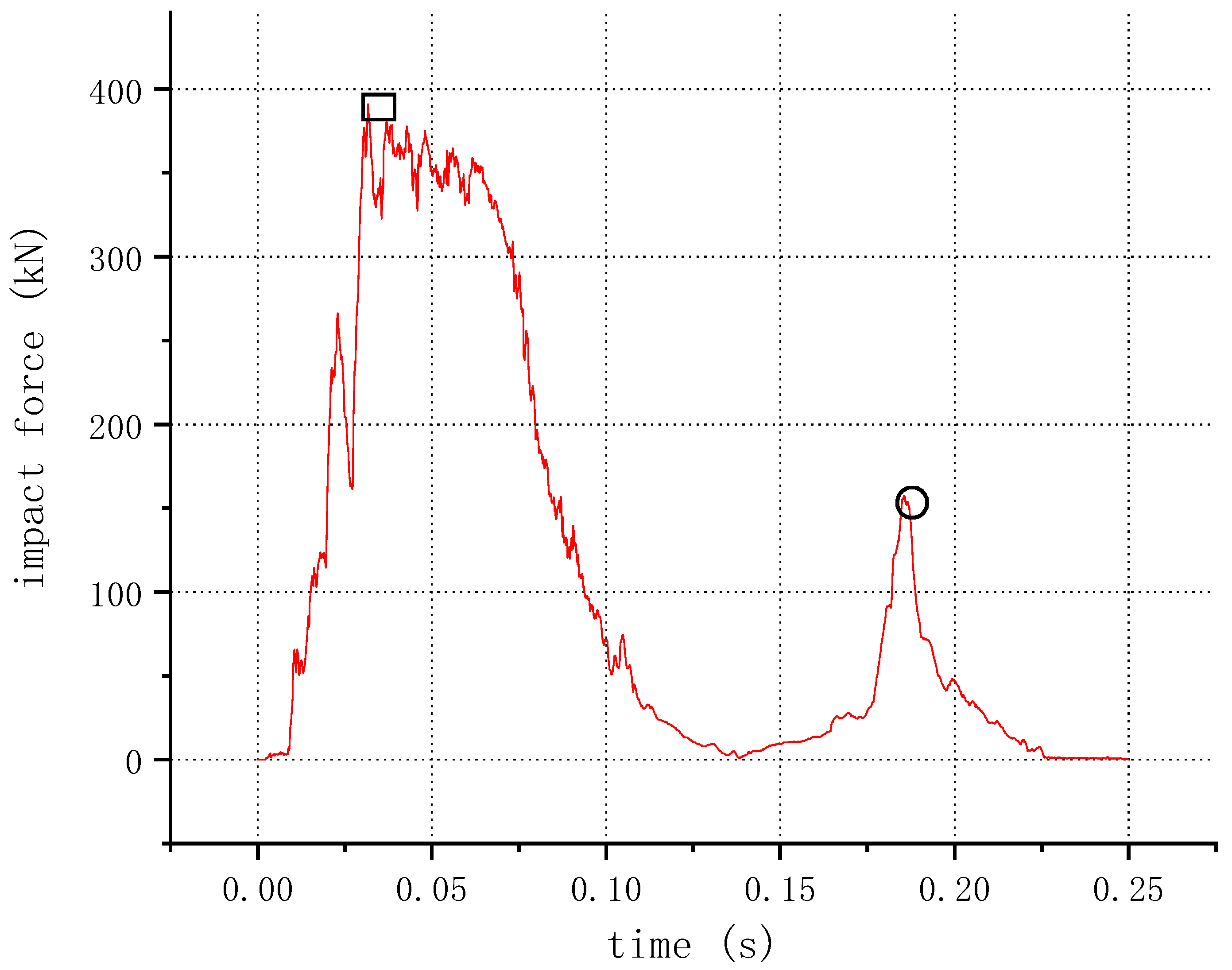 Sensors 21 05152 g019