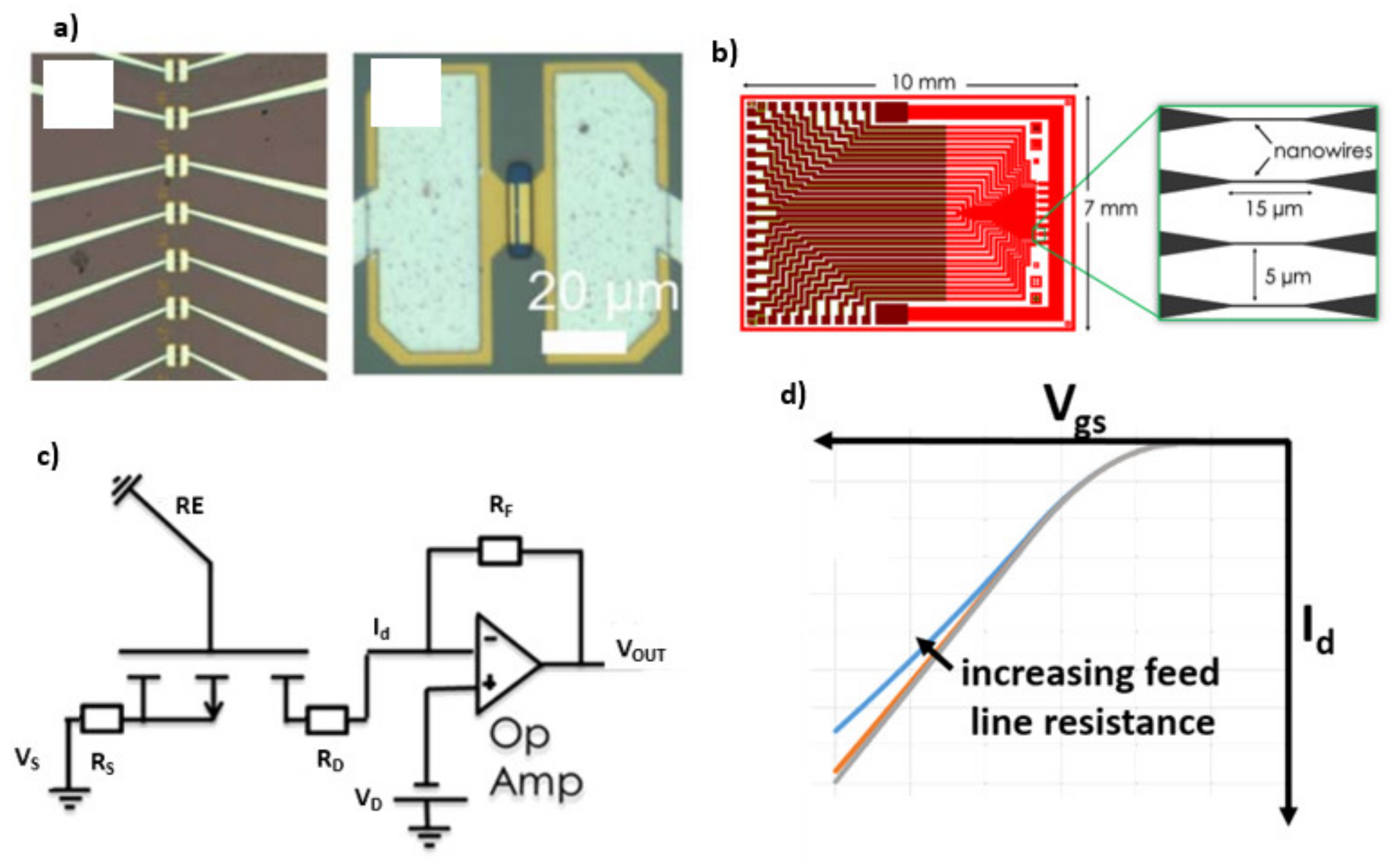 Sensors 21 05153 g005