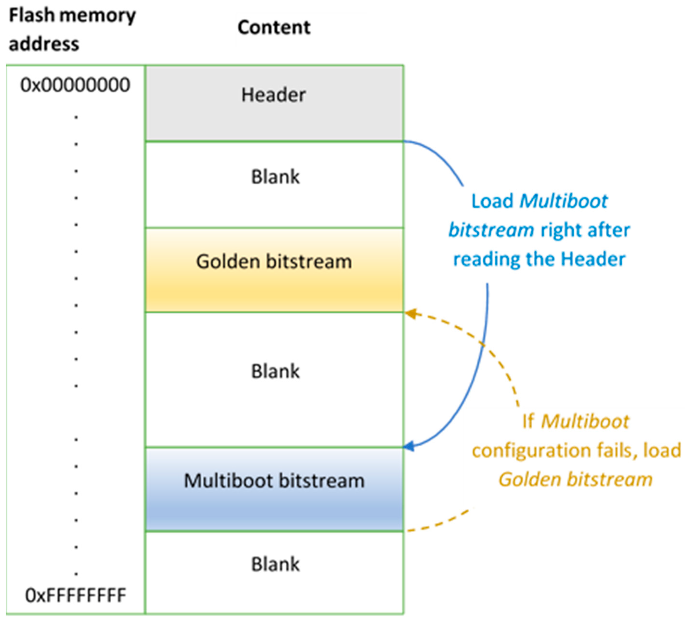 Sensors 21 05154 g003