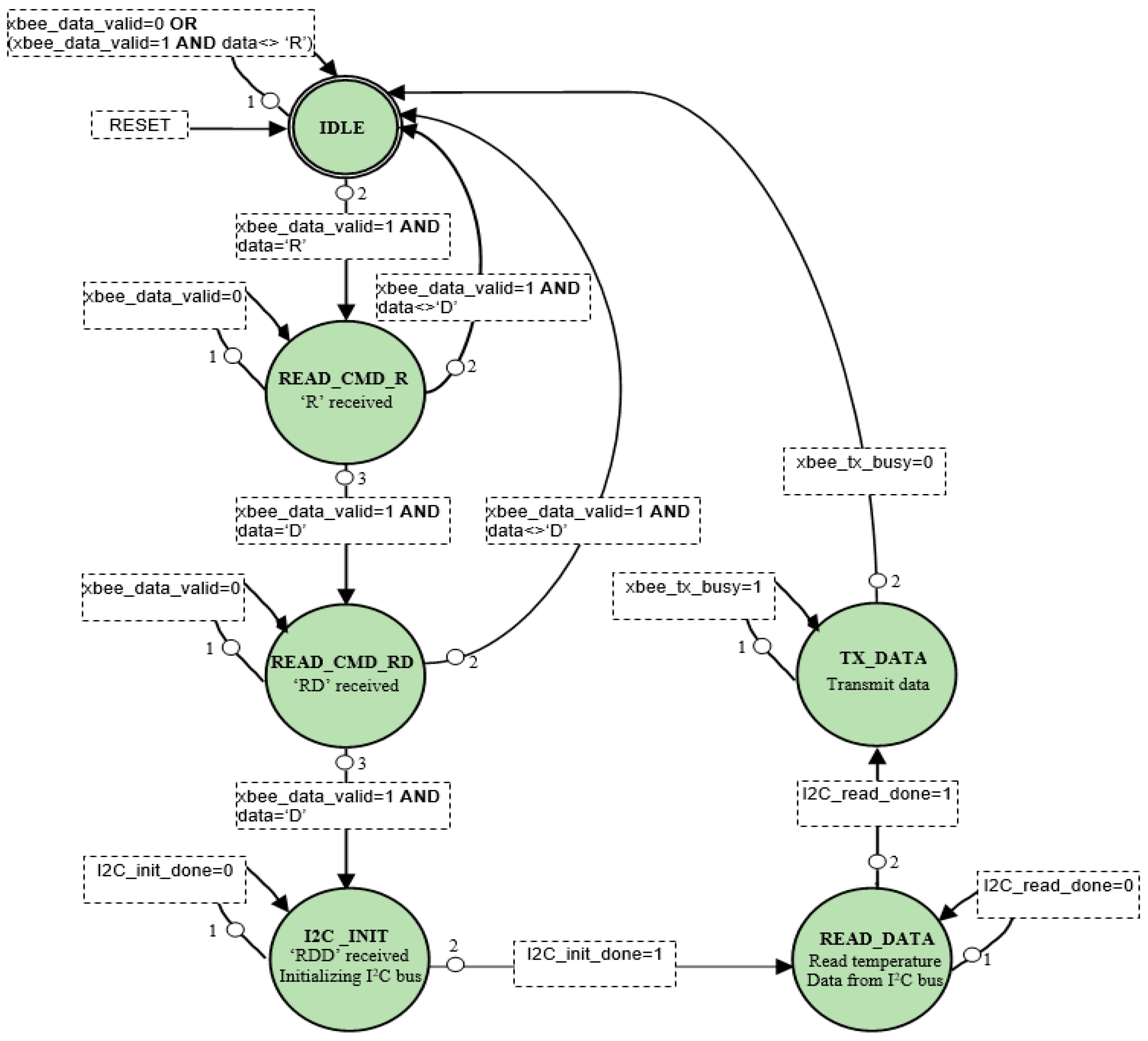 Sensors 21 05154 g006