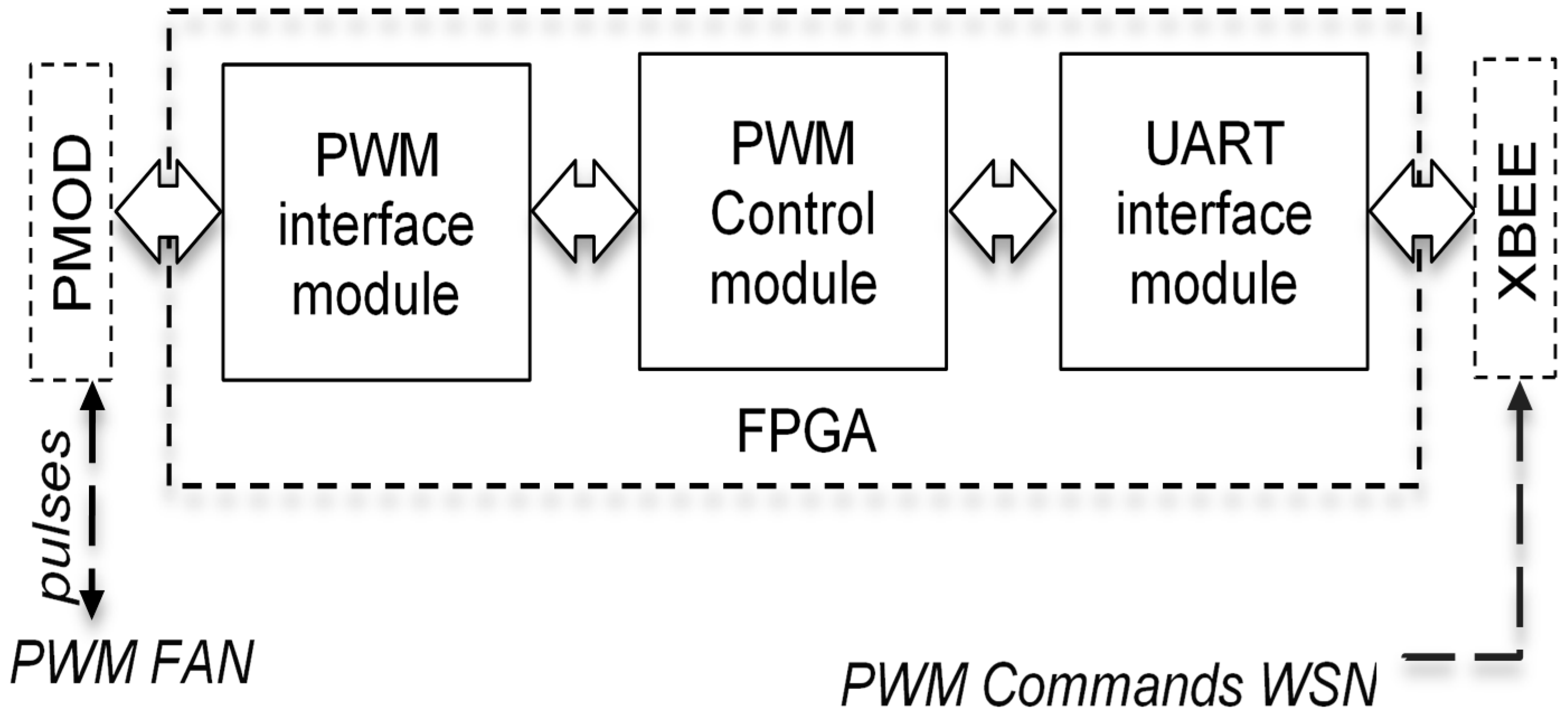 Sensors 21 05154 g007