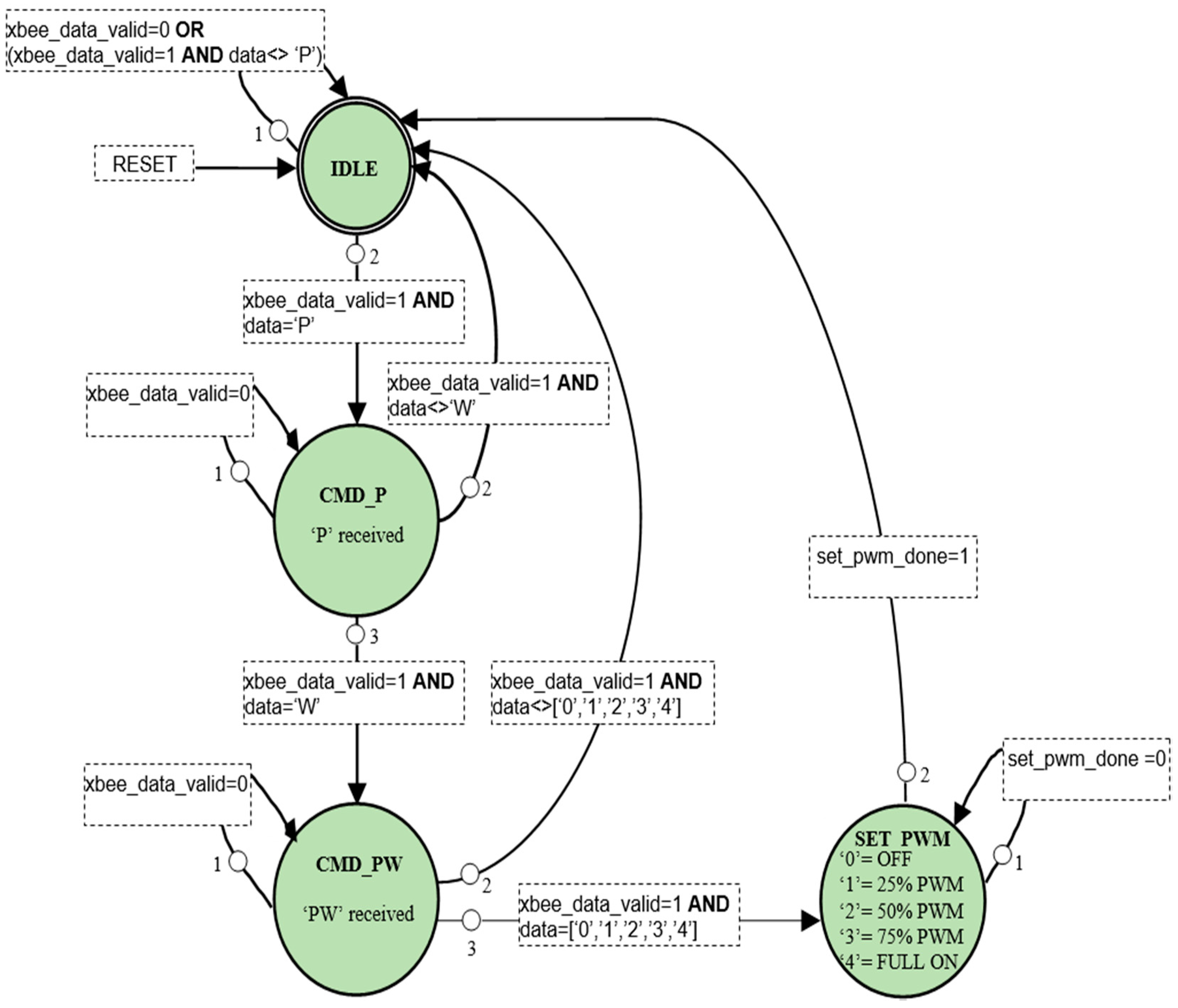 Sensors 21 05154 g008