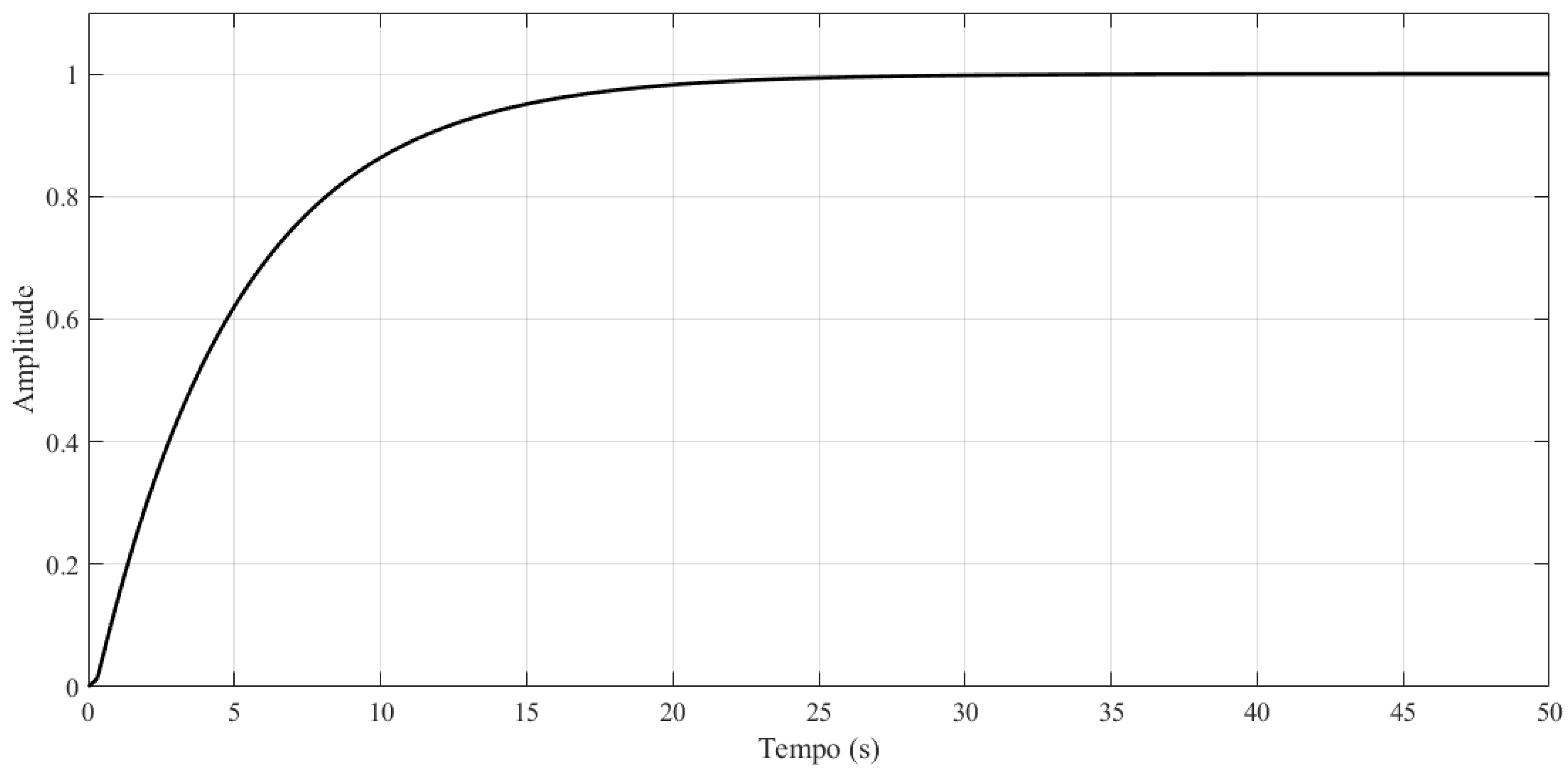 Sensors 21 05156 g006