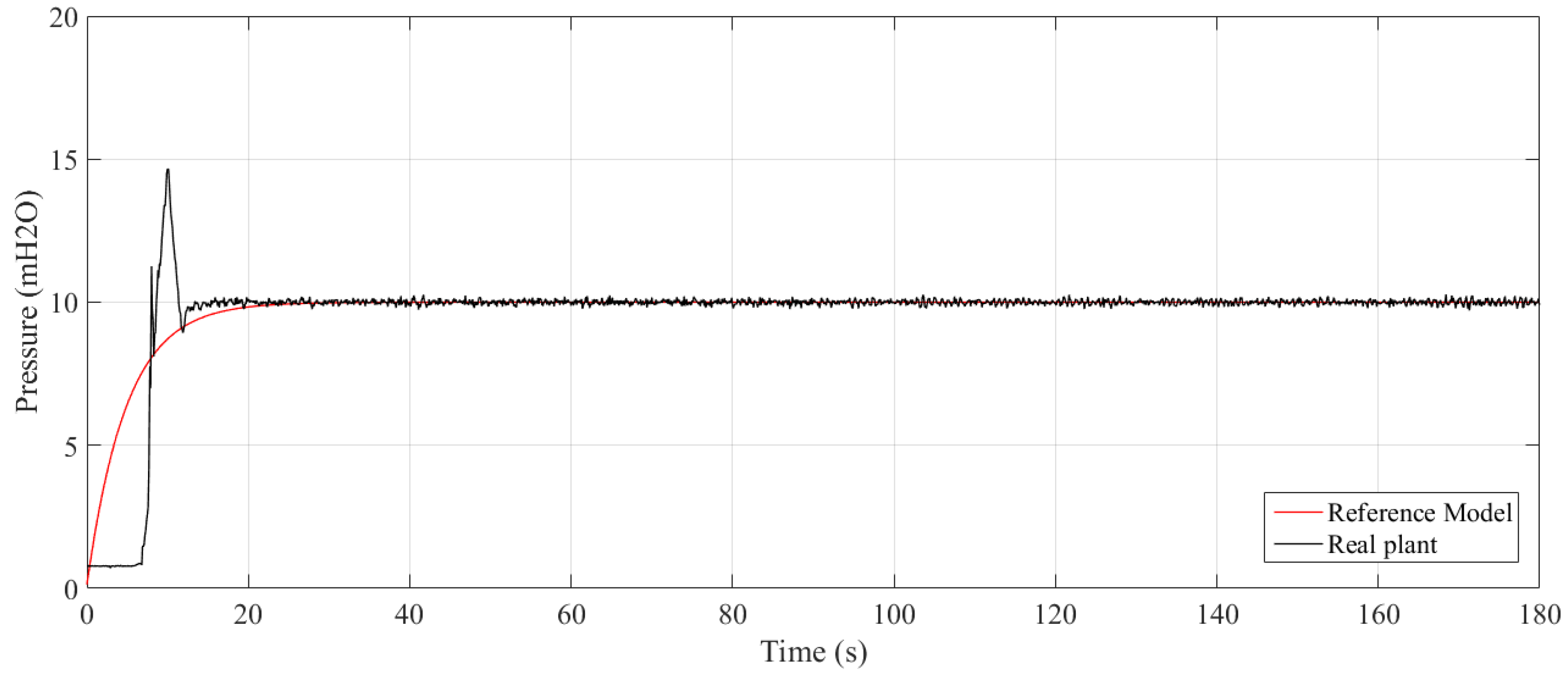 Sensors 21 05156 g007