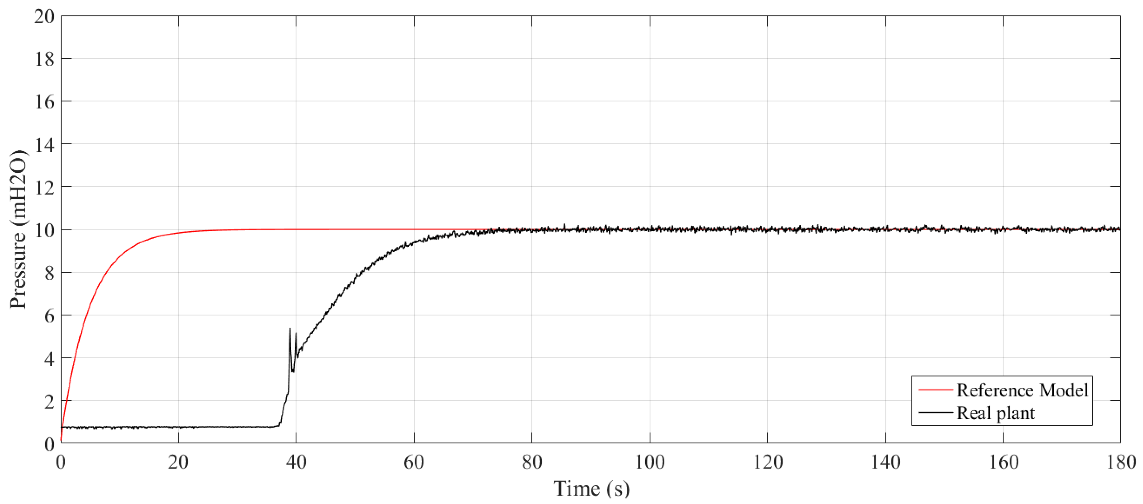 Sensors 21 05156 g008