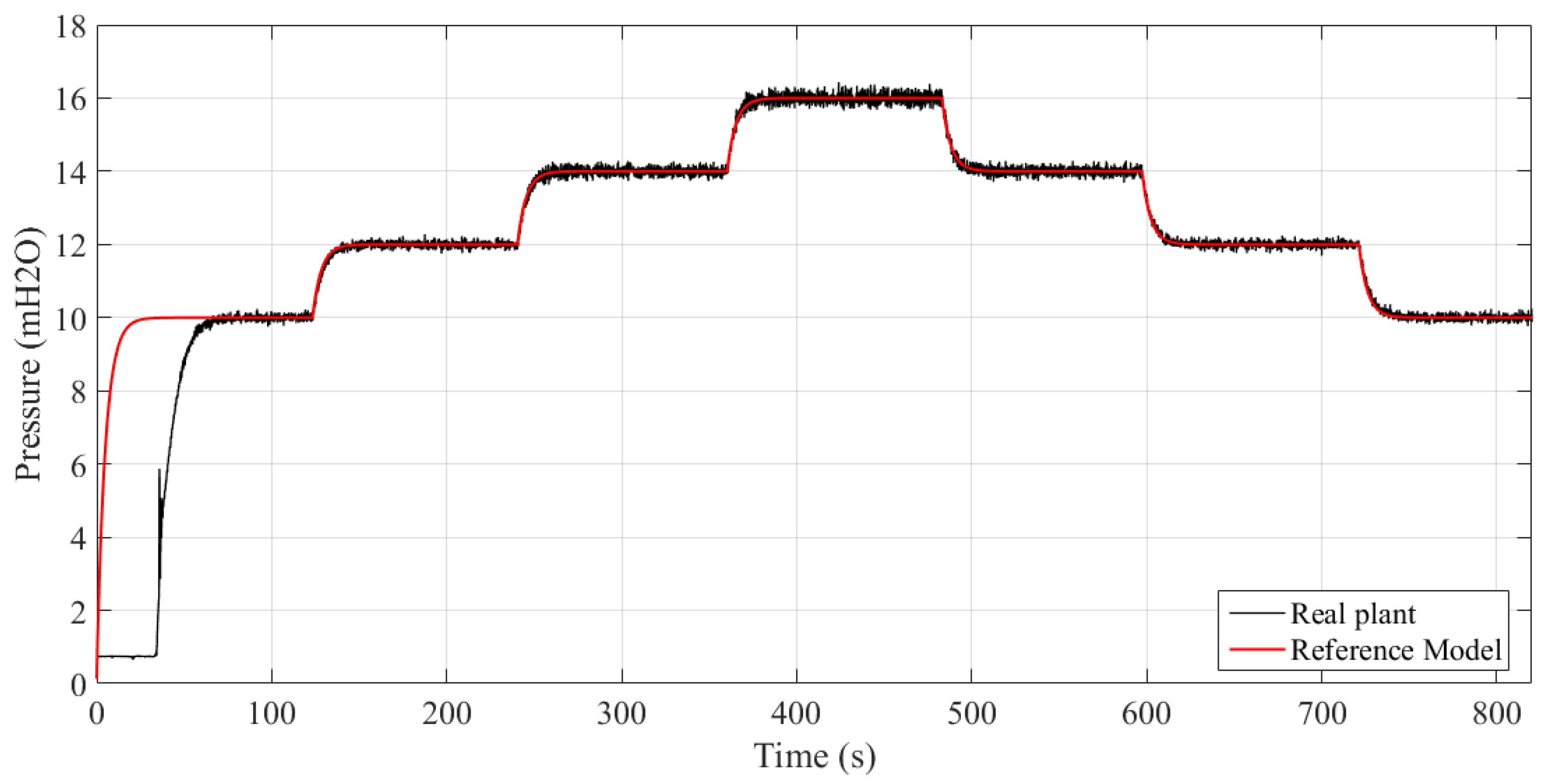 Sensors 21 05156 g009