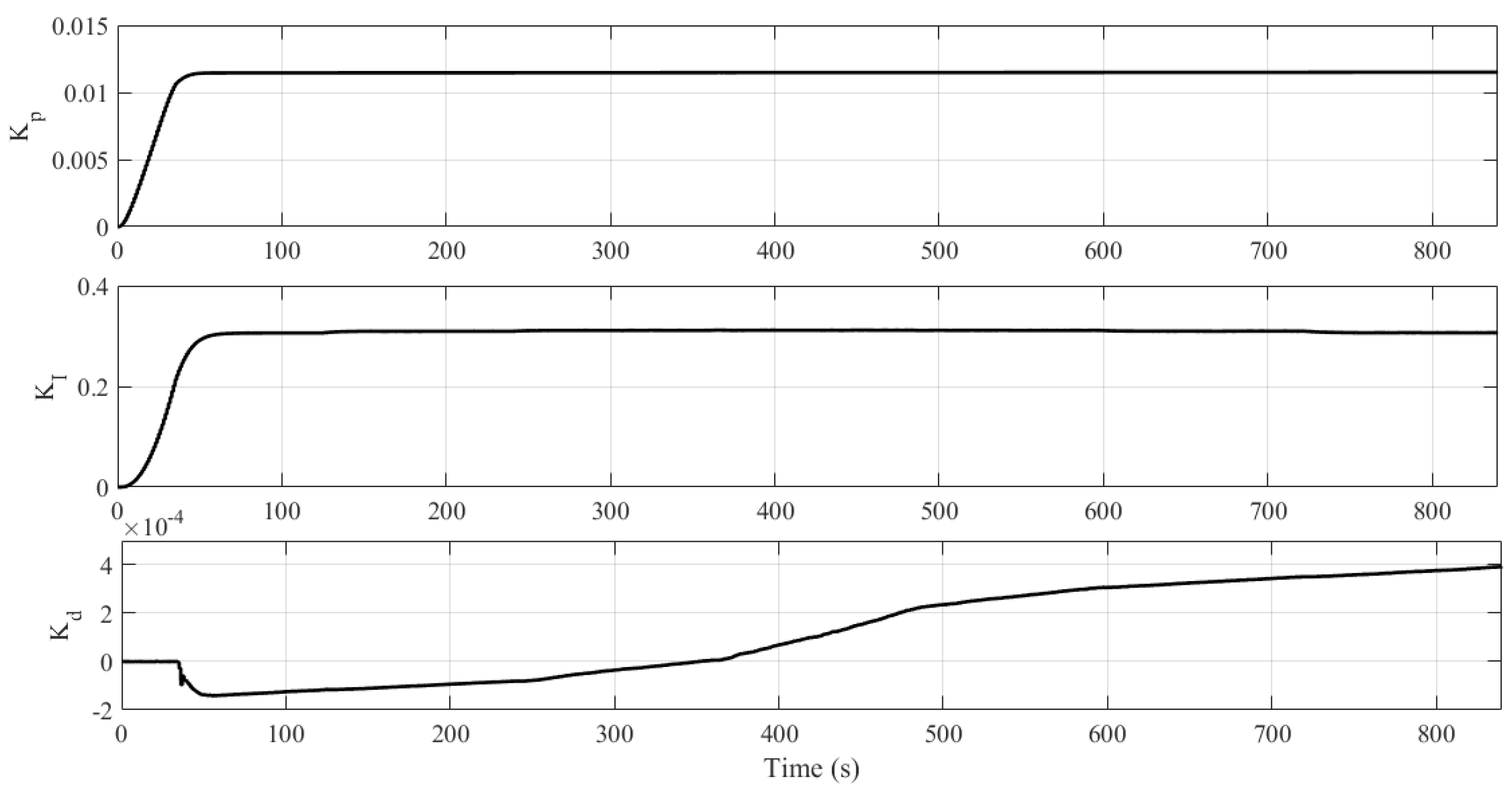 Sensors 21 05156 g010