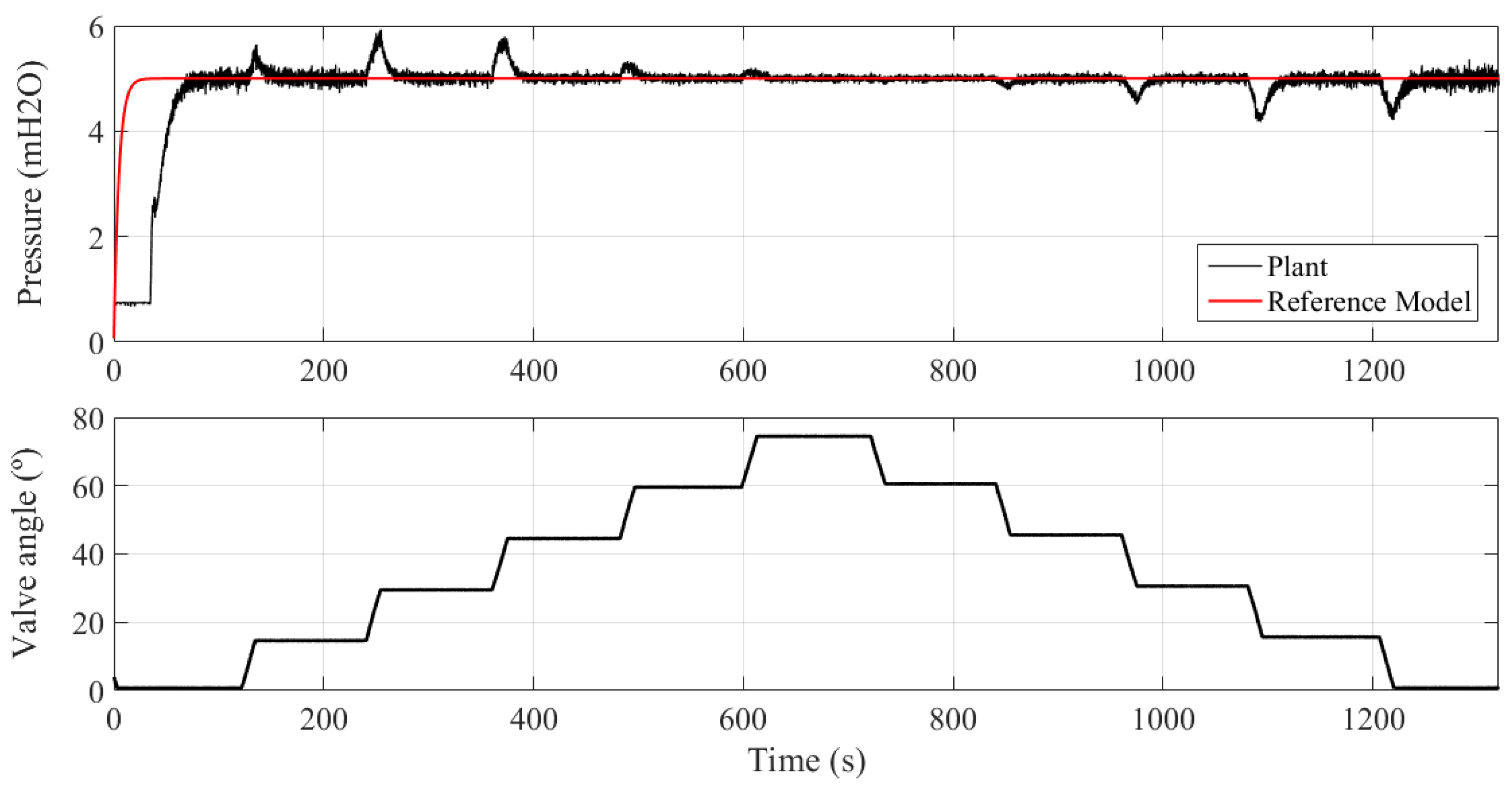 Sensors 21 05156 g011