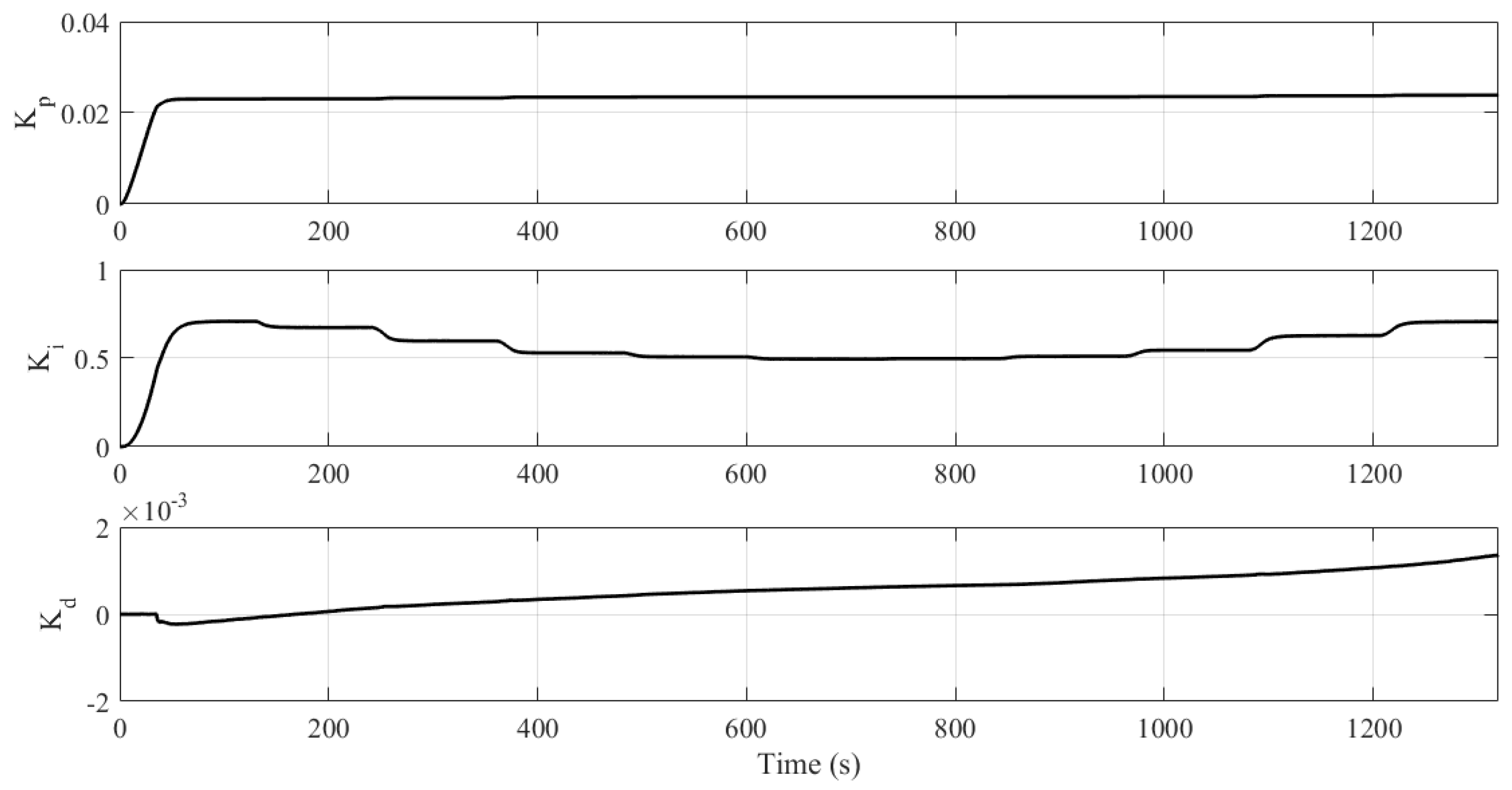 Sensors 21 05156 g012