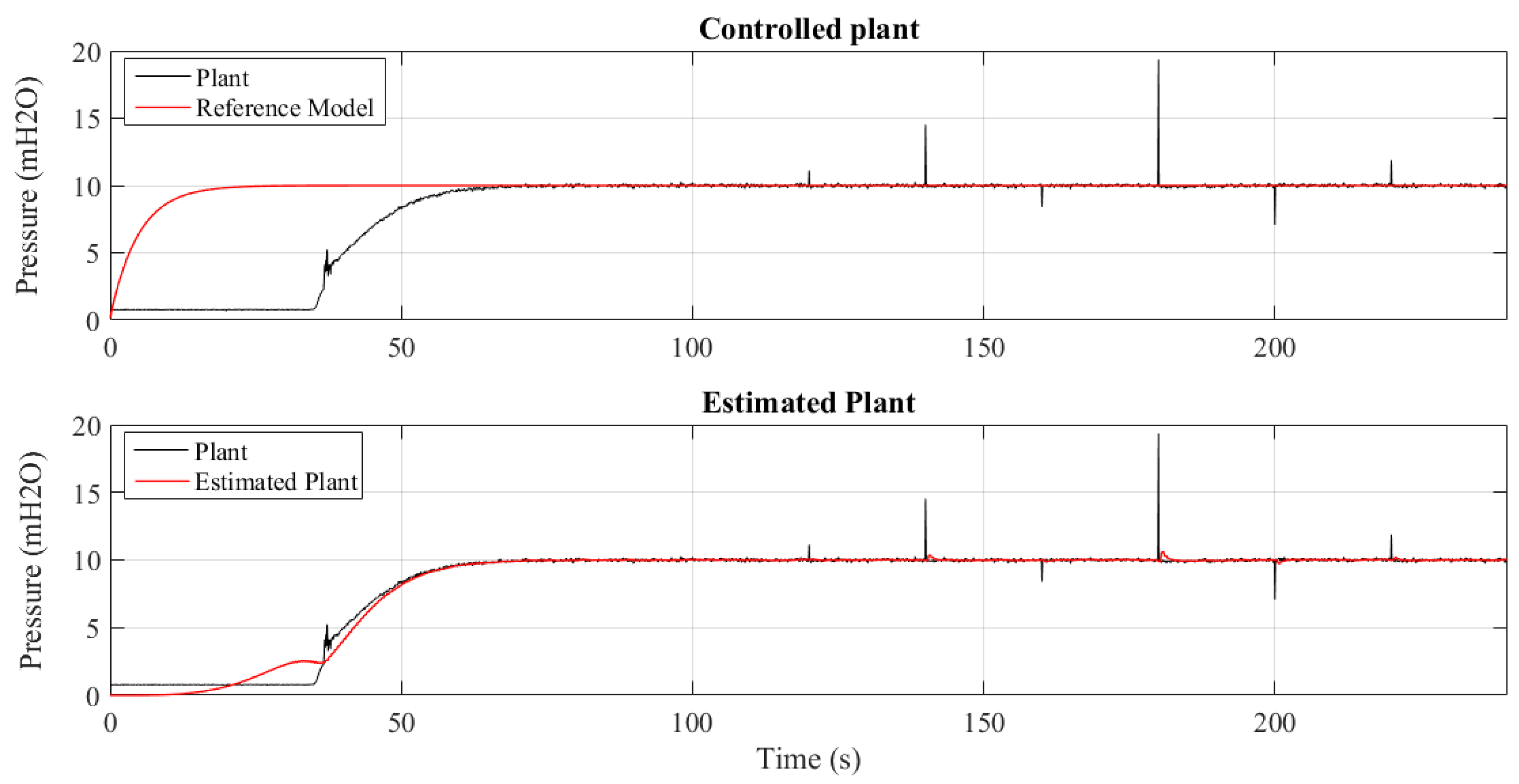 Sensors 21 05156 g013