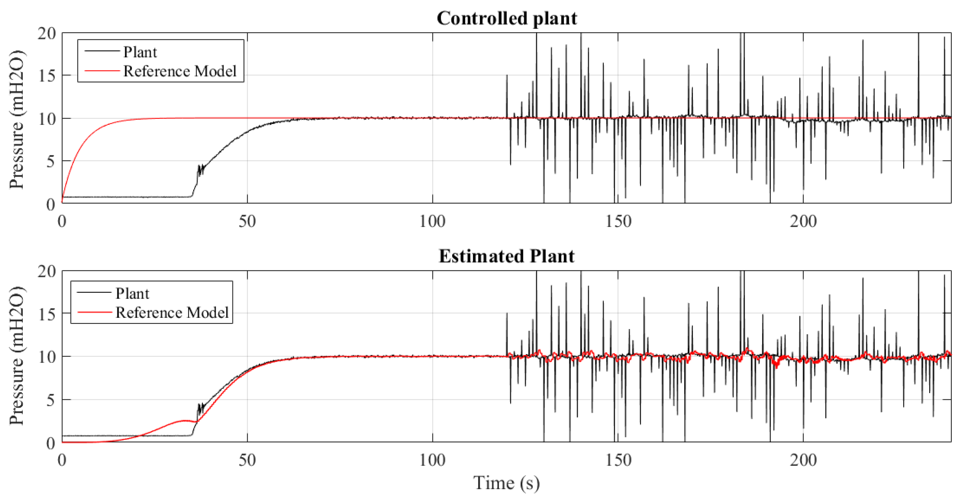 Sensors 21 05156 g014