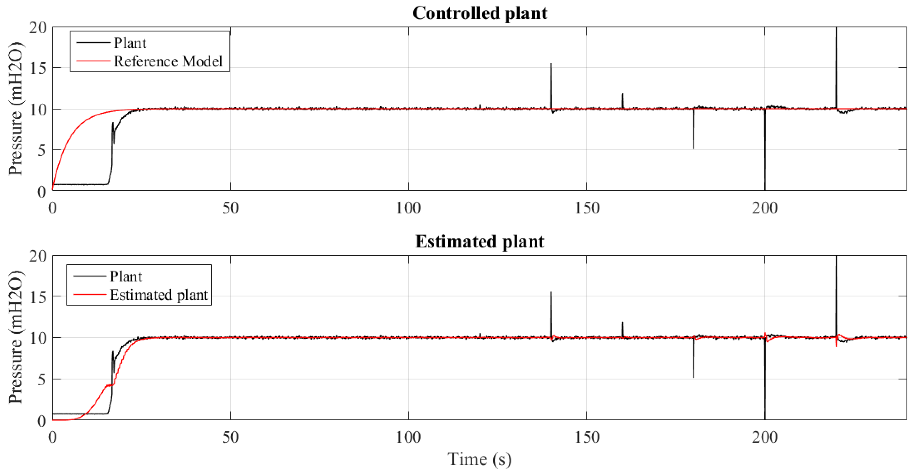 Sensors 21 05156 g016