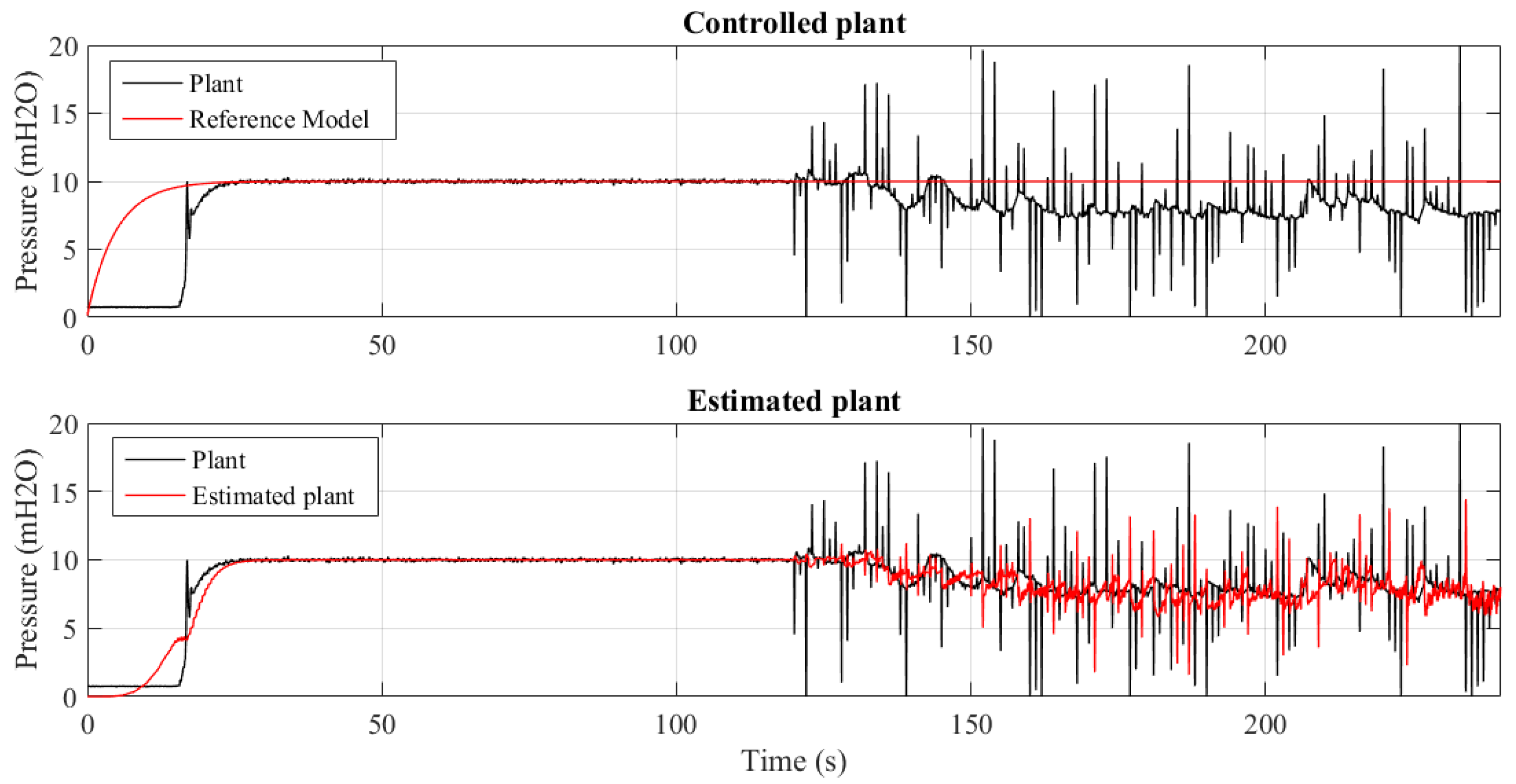 Sensors 21 05156 g017