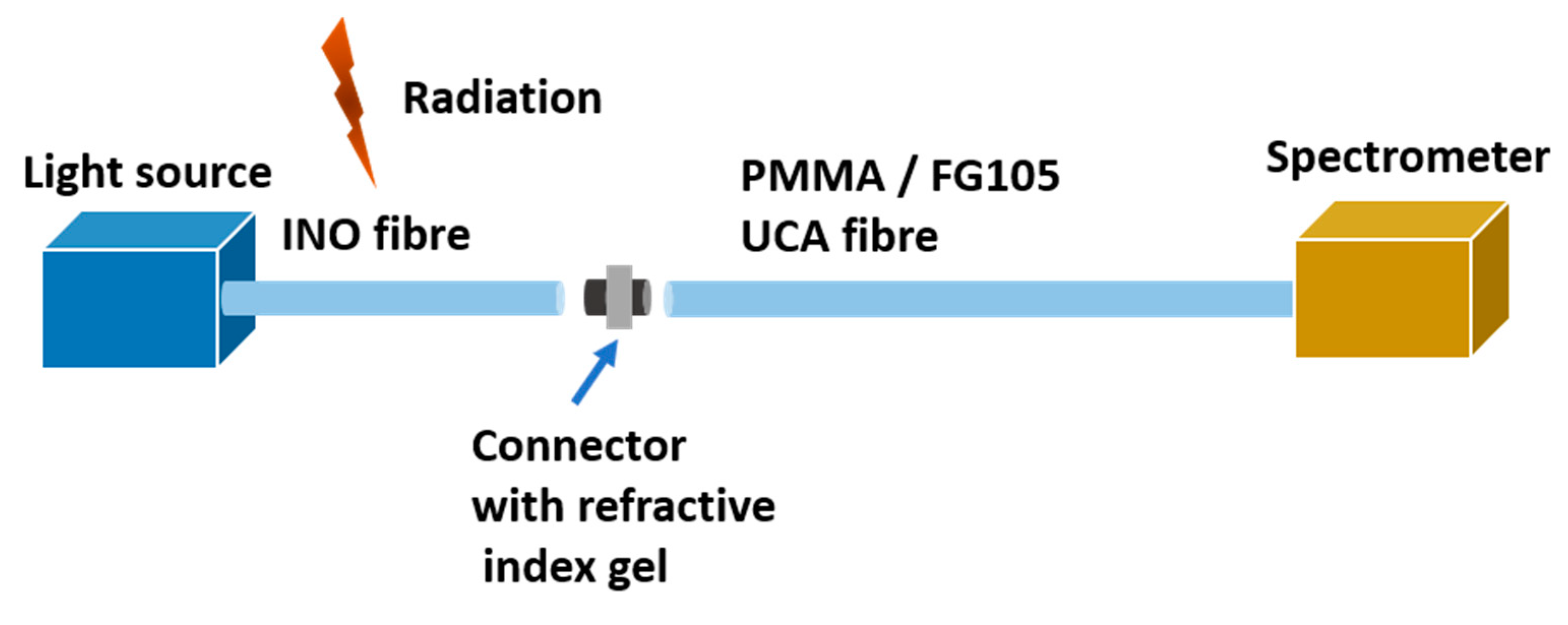 Sensors 21 05157 g001