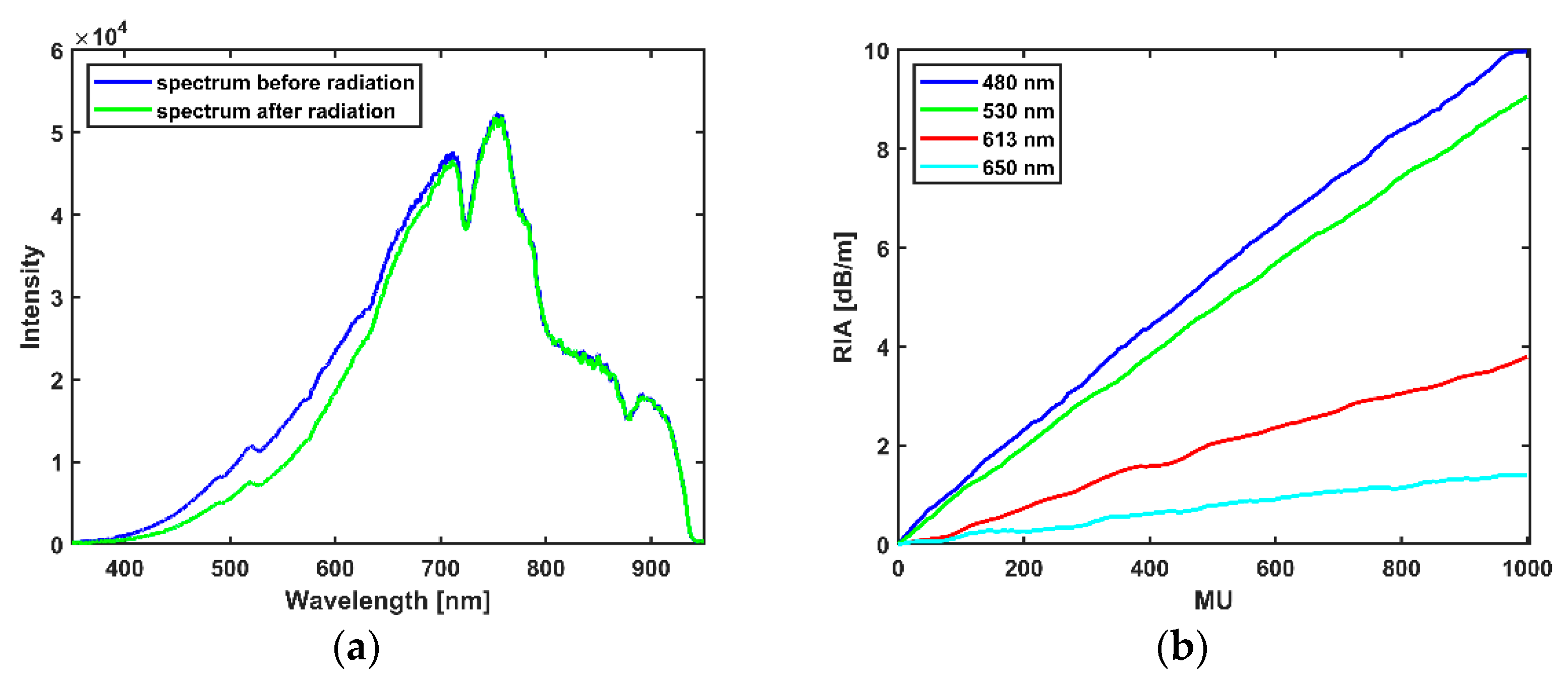 Sensors 21 05157 g003