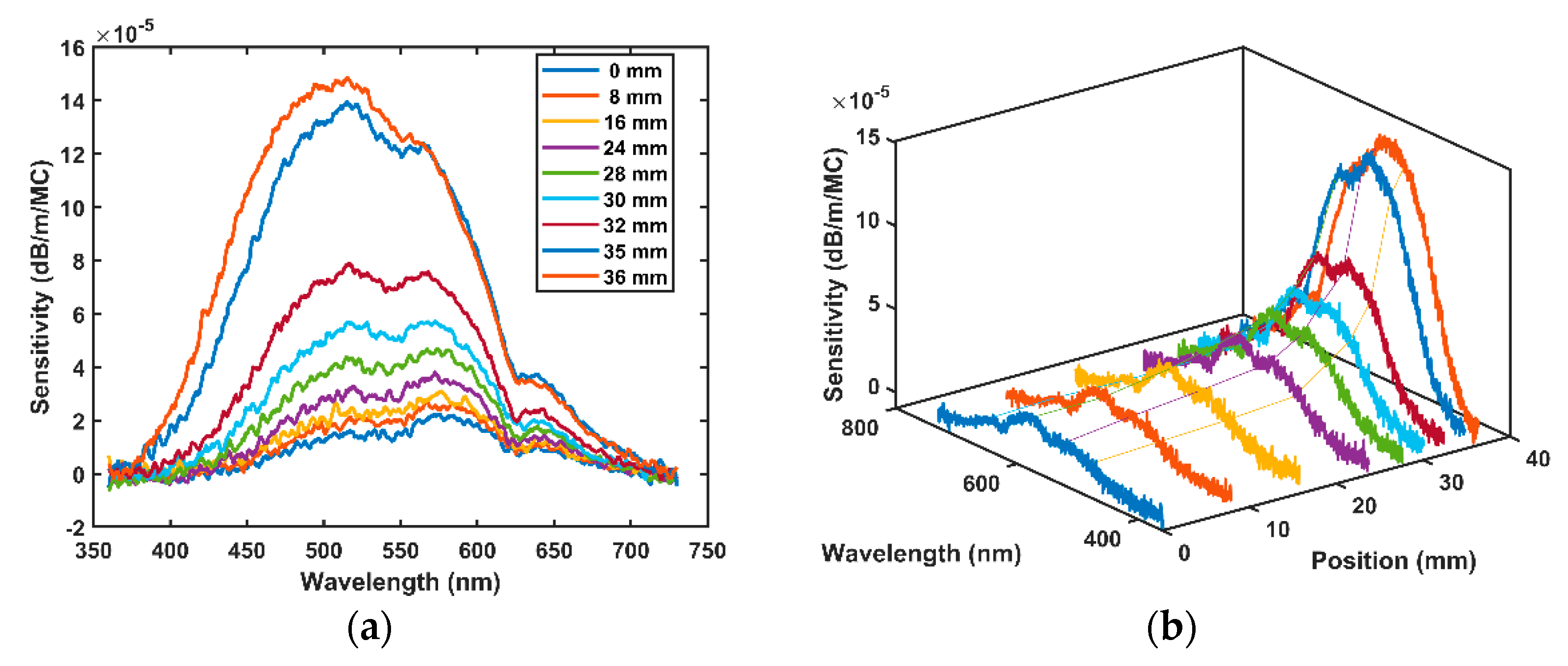 Sensors 21 05157 g006