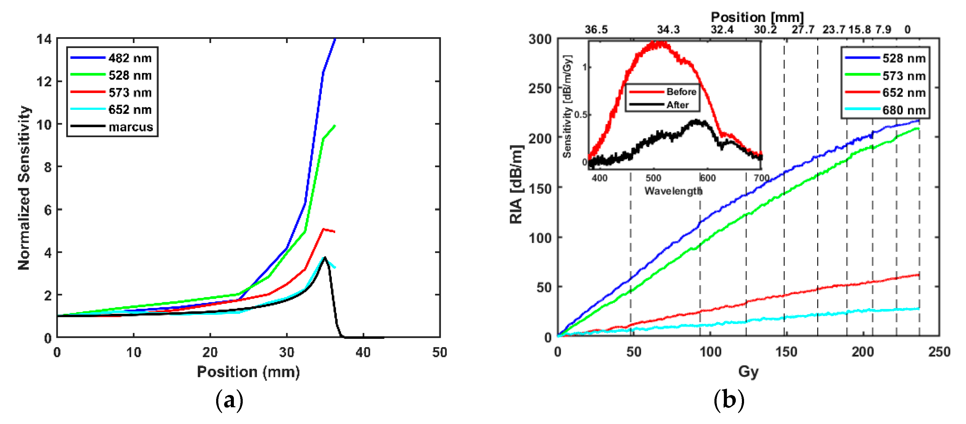 Sensors 21 05157 g007