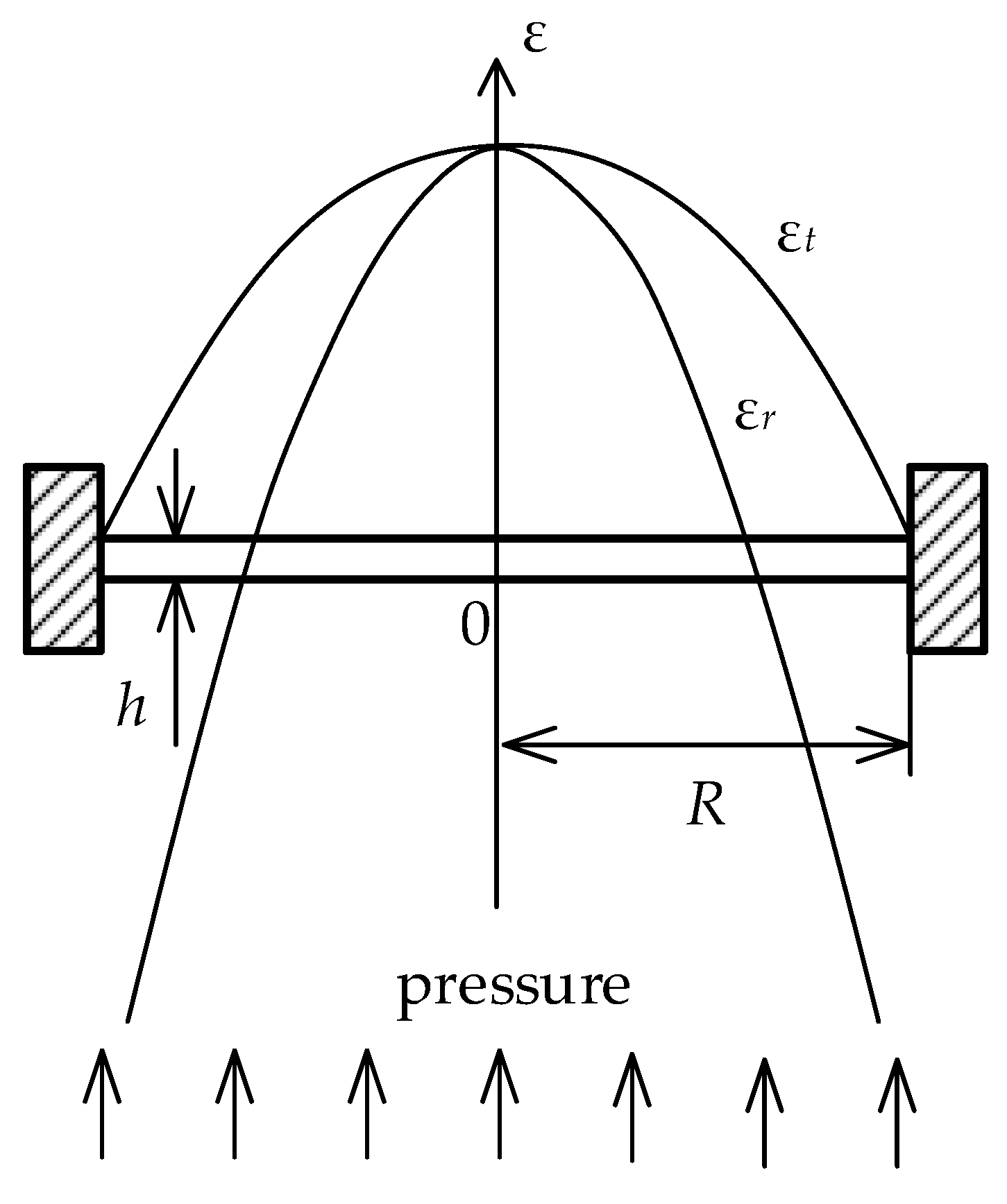 Sensors 21 05158 g002