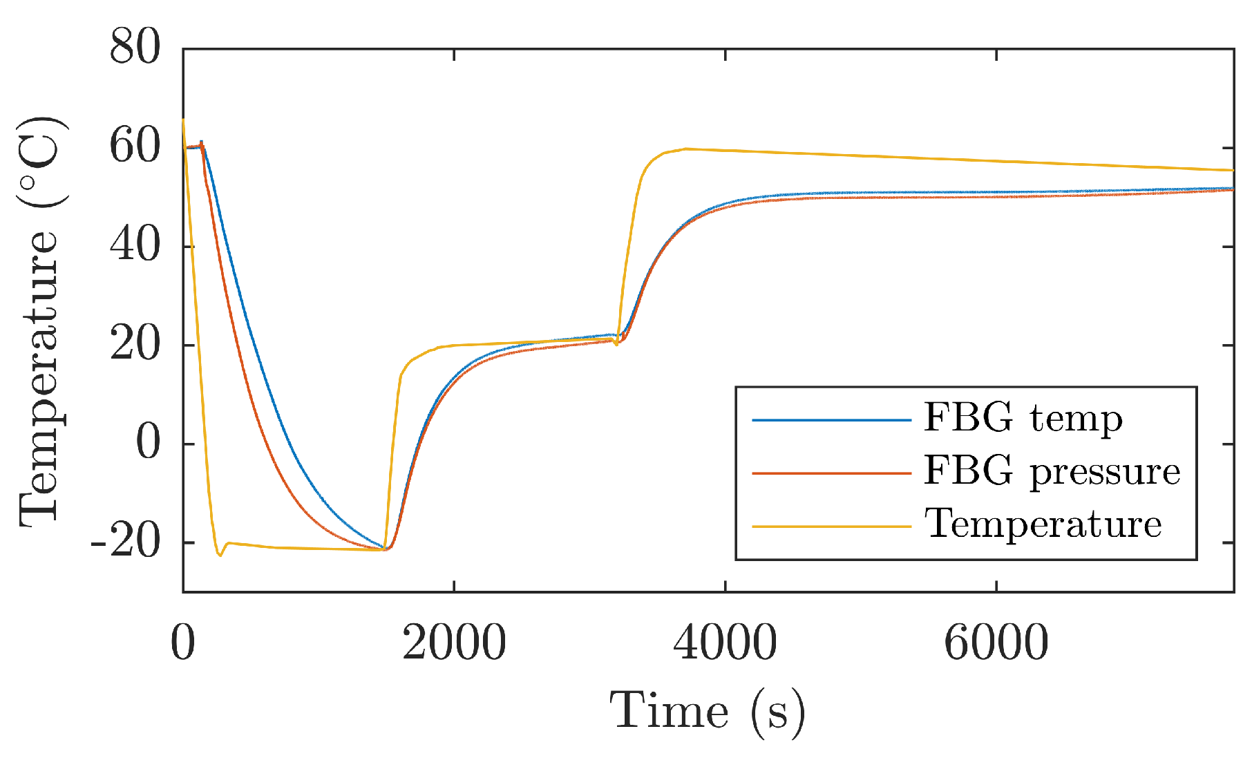 Sensors 21 05158 g005
