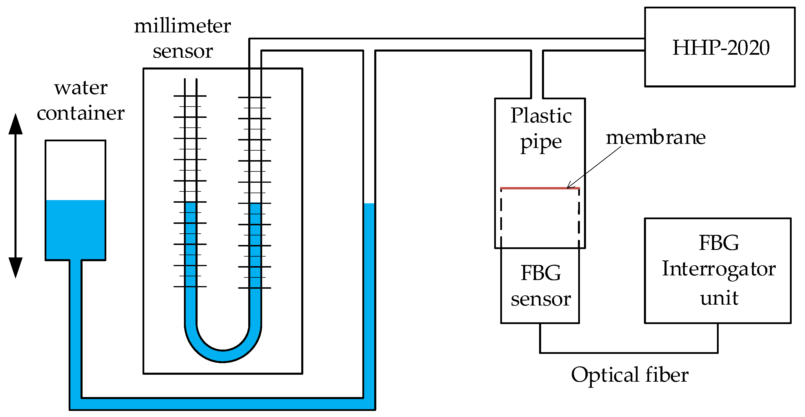 Sensors 21 05158 g007