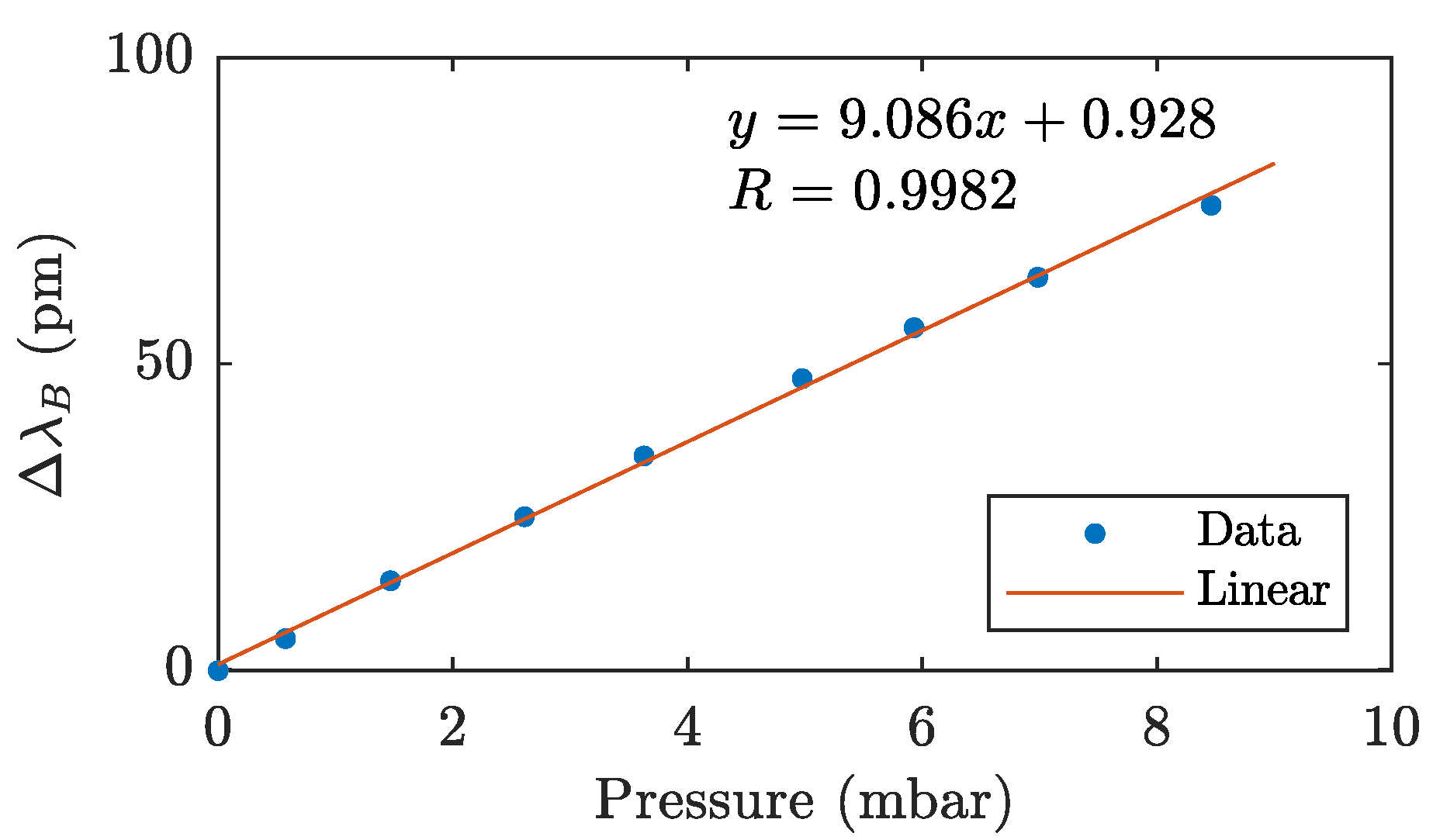 Sensors 21 05158 g008