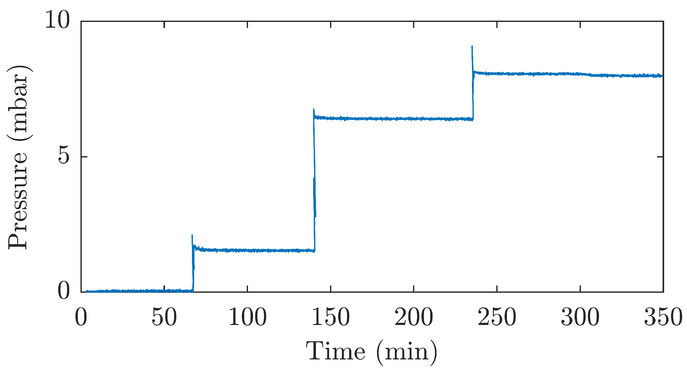 Sensors 21 05158 g010