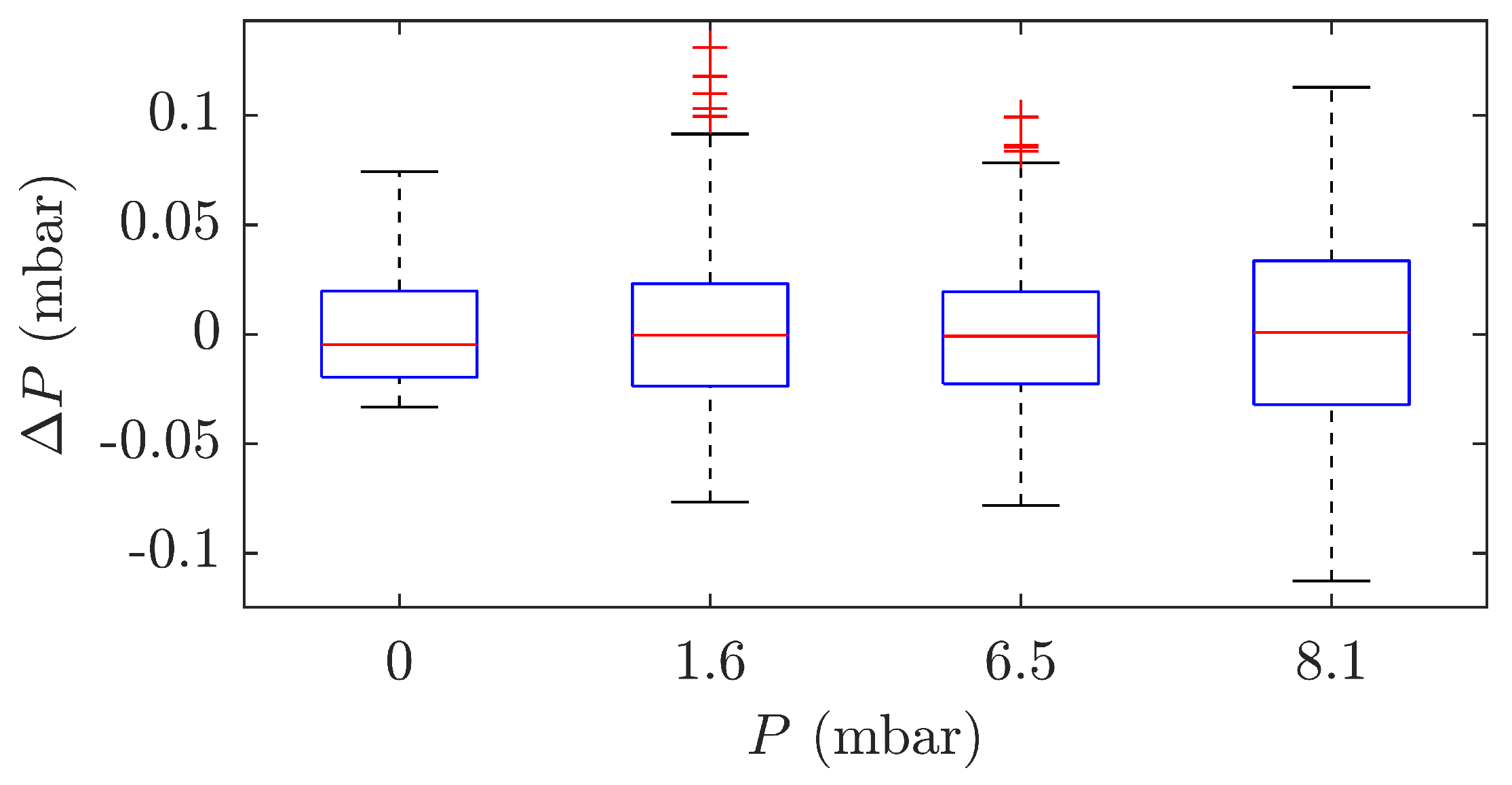 Sensors 21 05158 g011