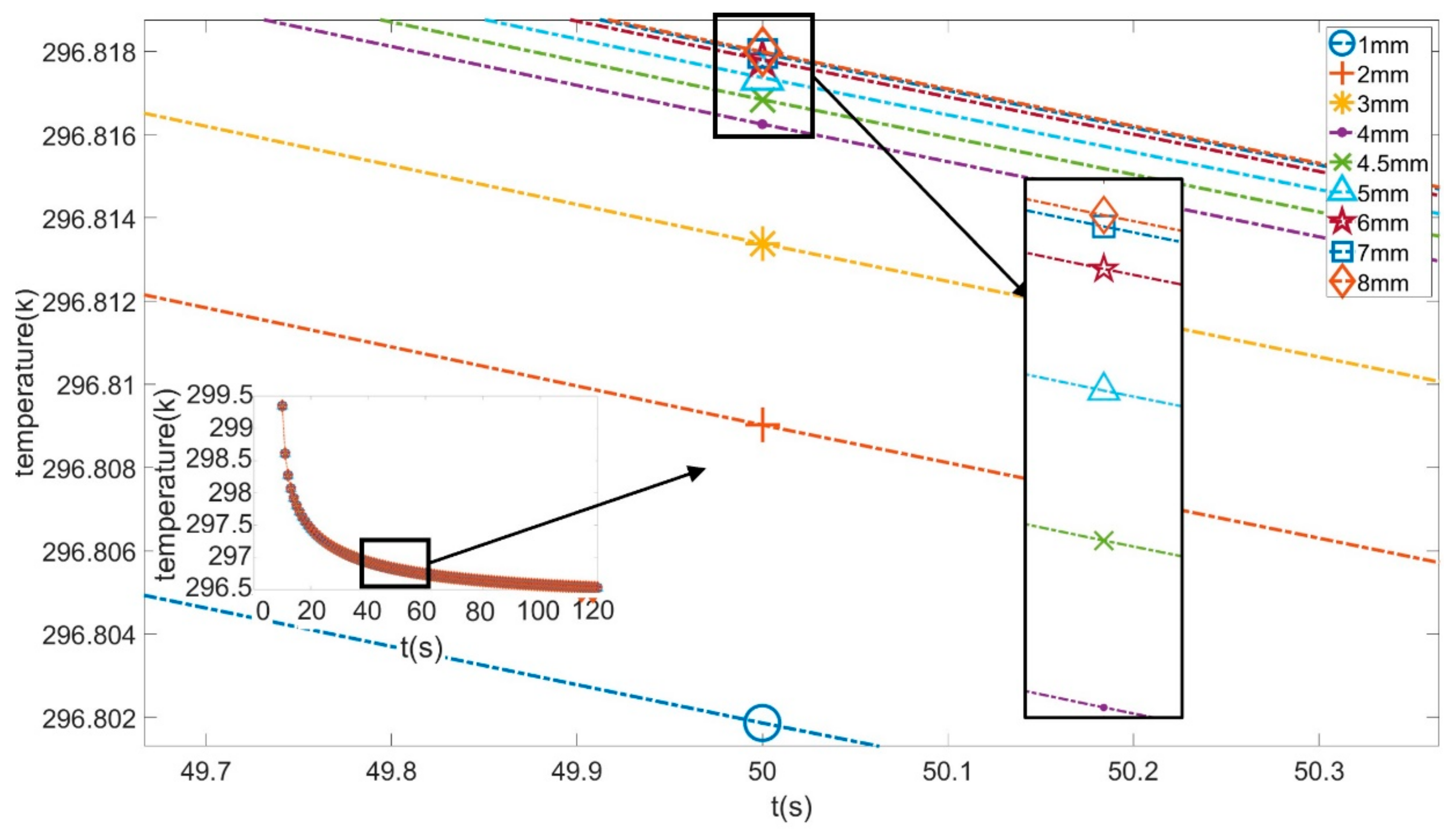 Sensors 21 05159 g005