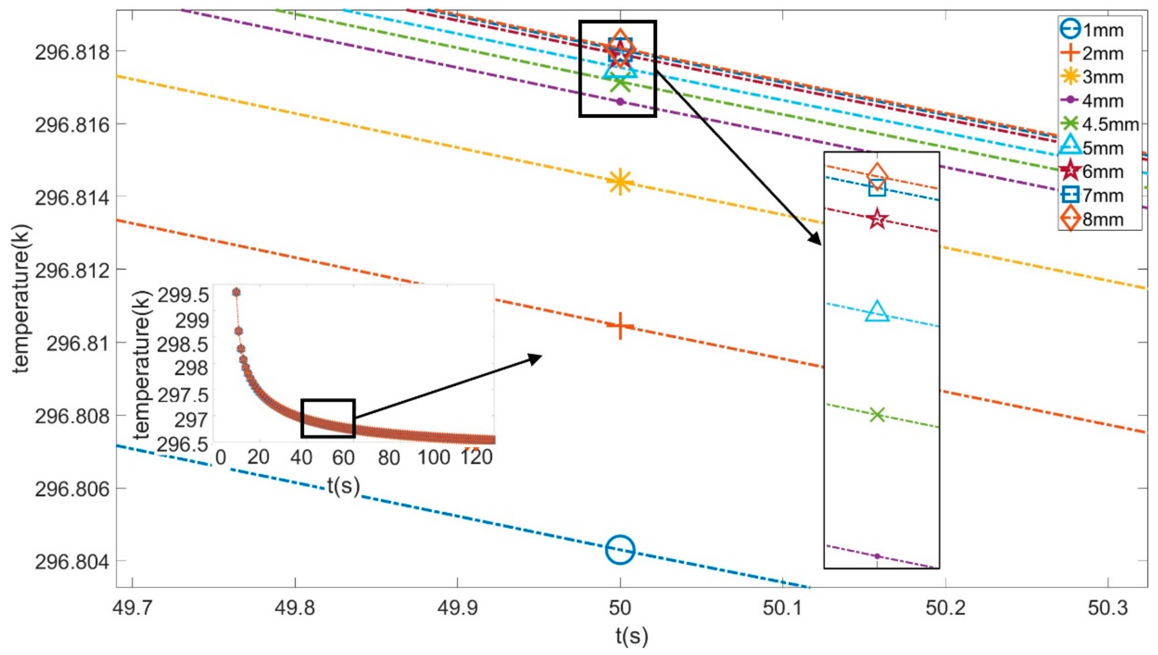 Sensors 21 05159 g010