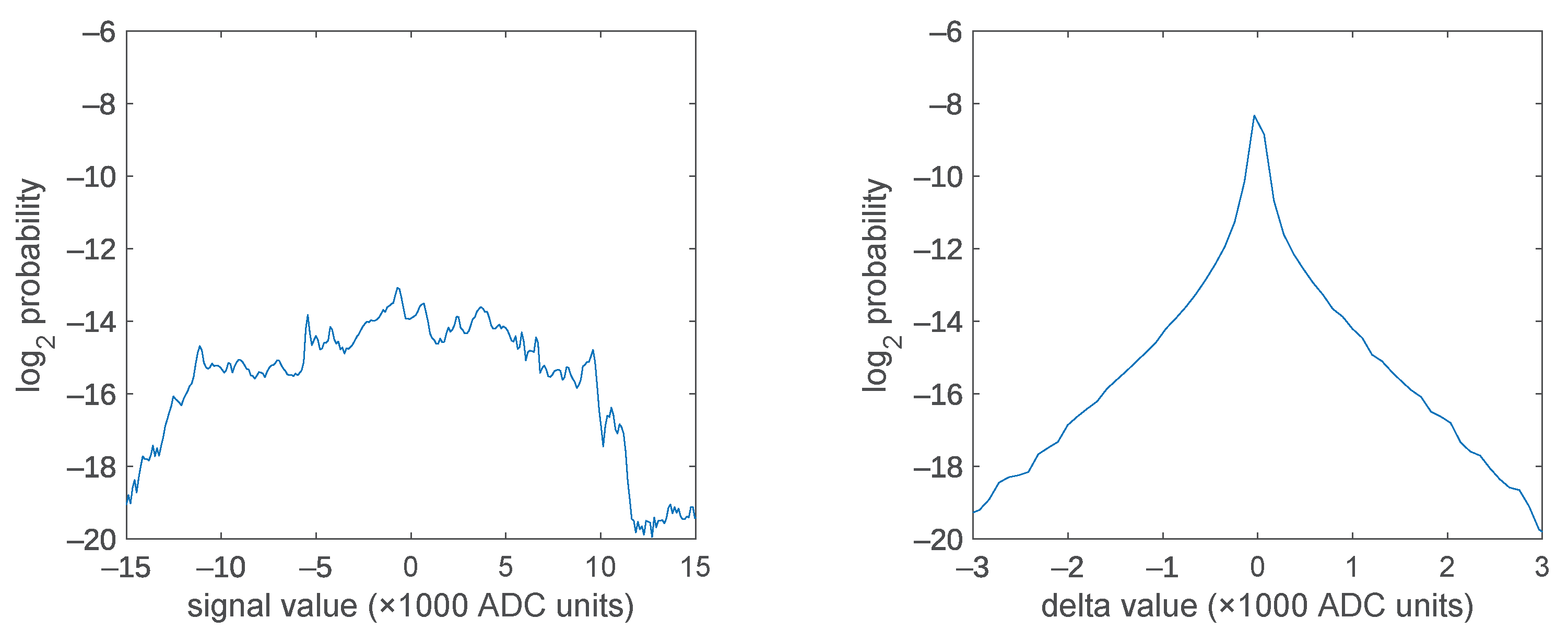 Sensors 21 05160 g003