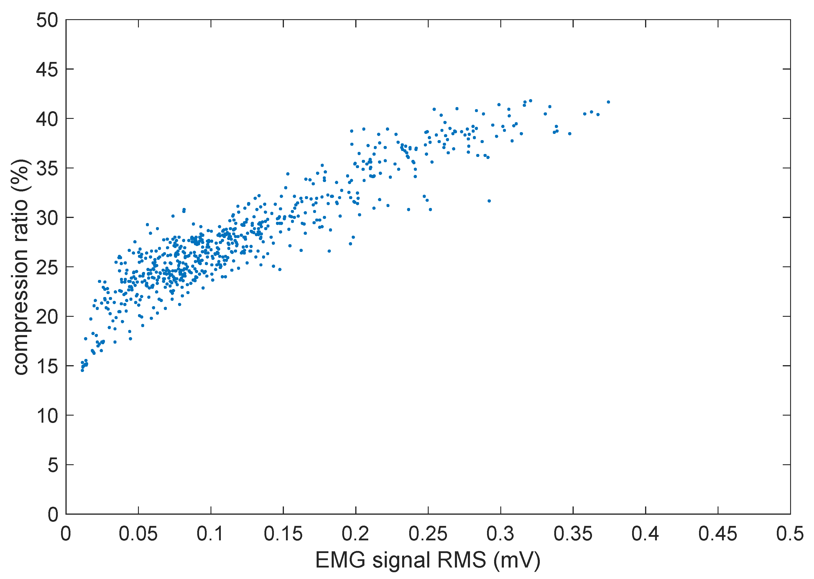 Sensors 21 05160 g012
