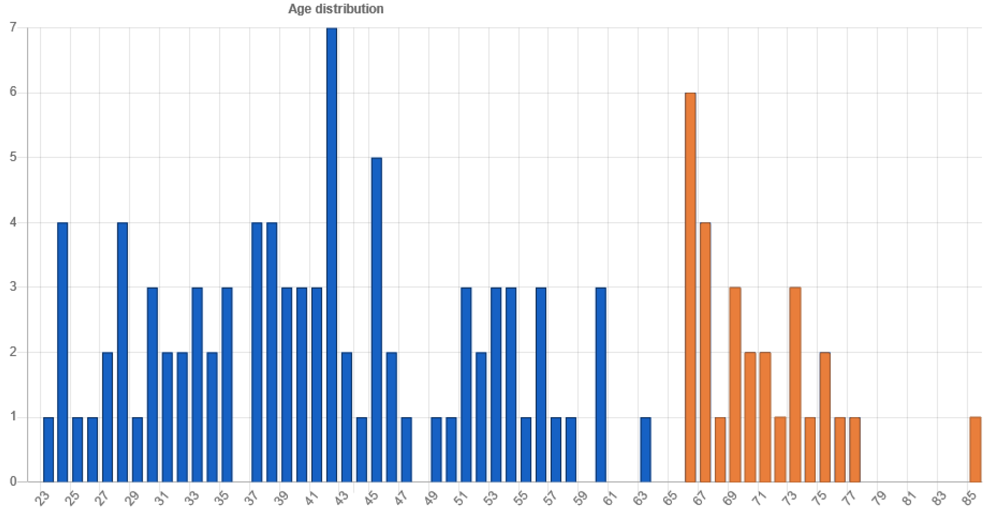 Sensors 21 05161 g006