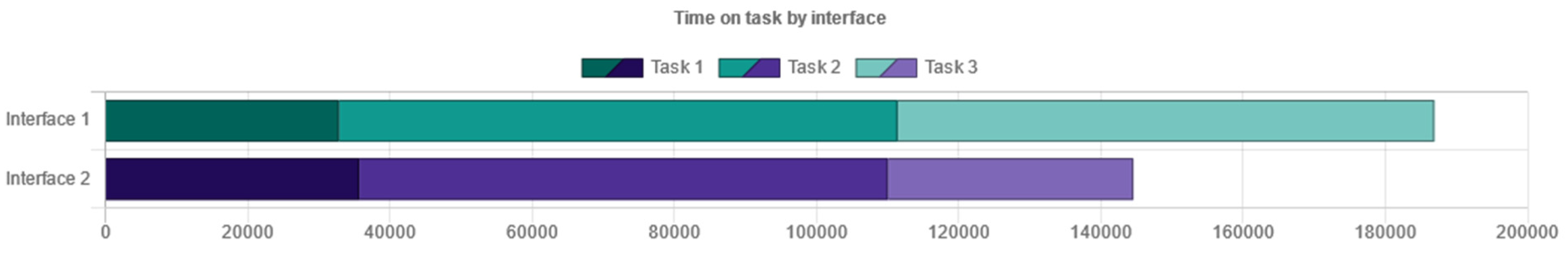 Sensors 21 05161 g008