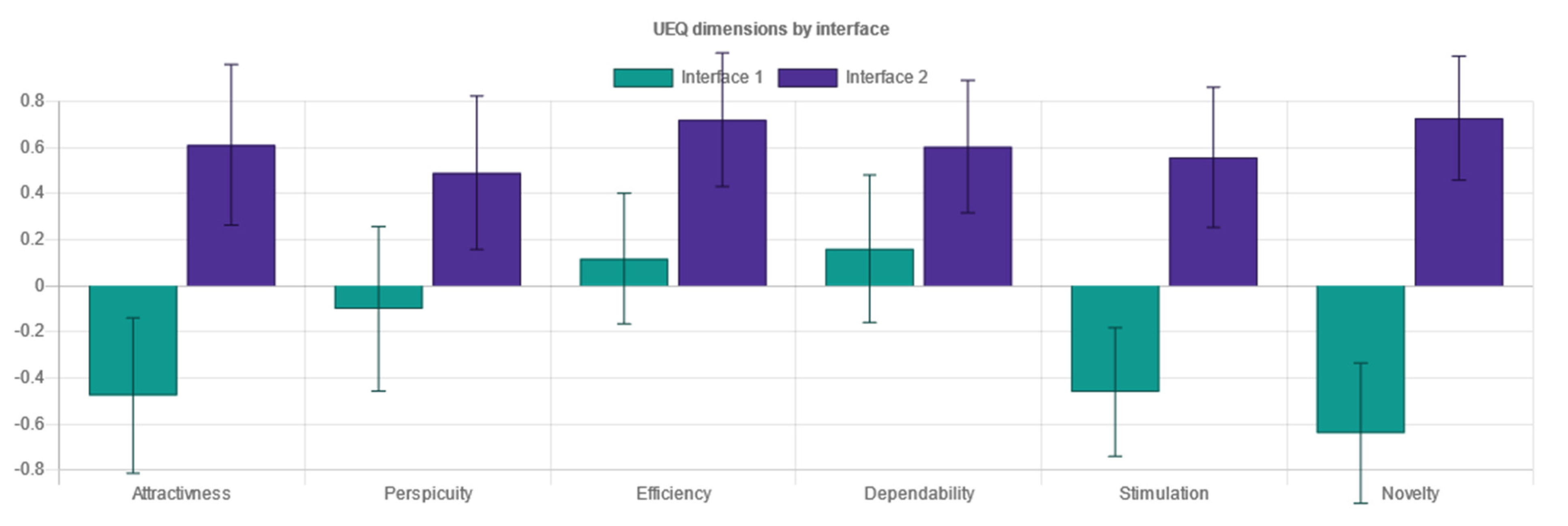 Sensors 21 05161 g010